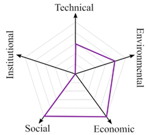 Sustainability 15 07985 i008 Sustainability 15 07985 i008