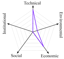 Sustainability 15 07985 i010 Sustainability 15 07985 i010