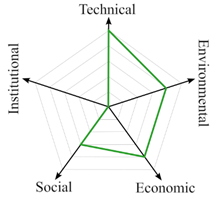 Sustainability 15 07985 i011 Sustainability 15 07985 i011