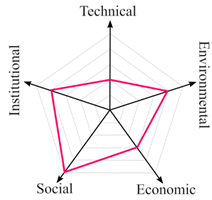 Sustainability 15 07985 i014 Sustainability 15 07985 i014