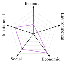 Sustainability 15 07985 i015 Sustainability 15 07985 i015