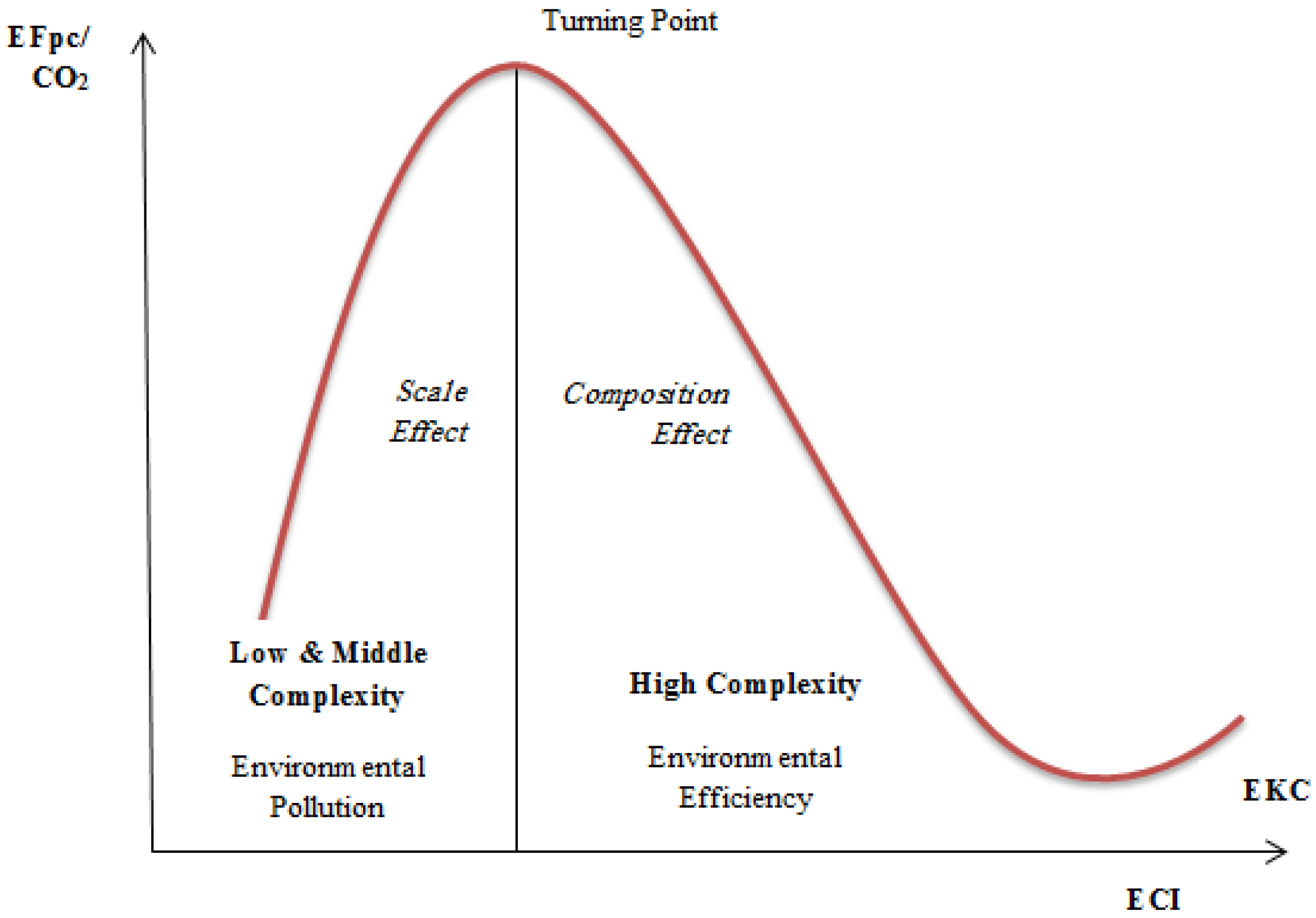 Sustainability 15 07987 g002