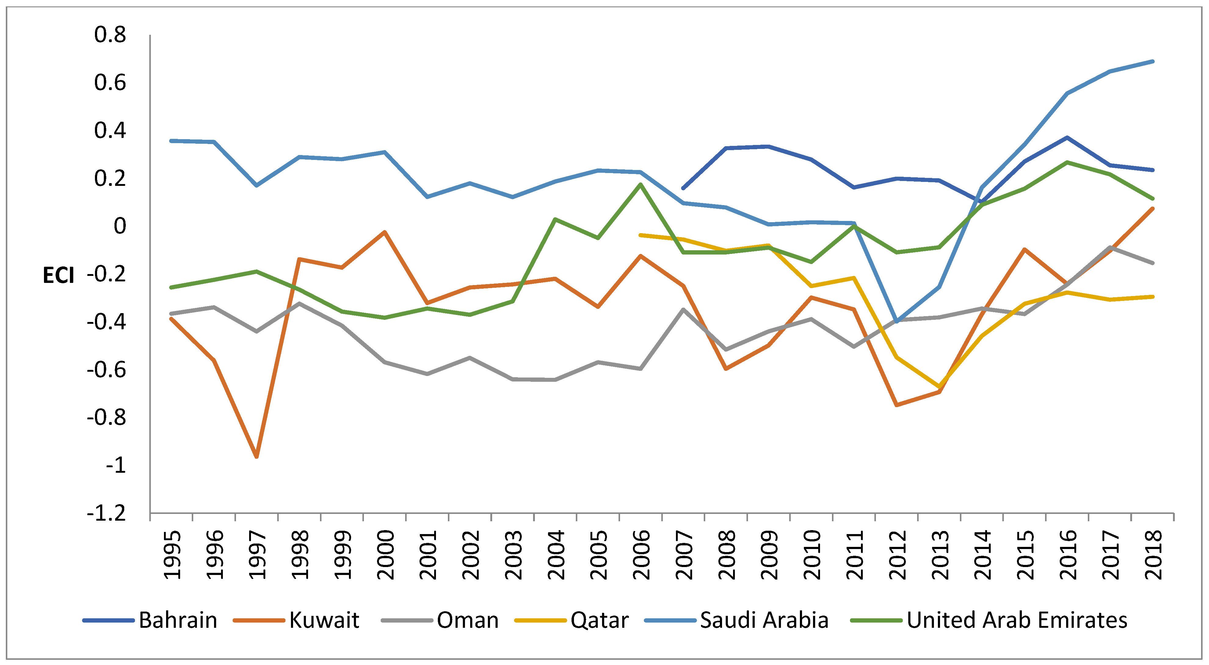 Sustainability 15 07987 g003
