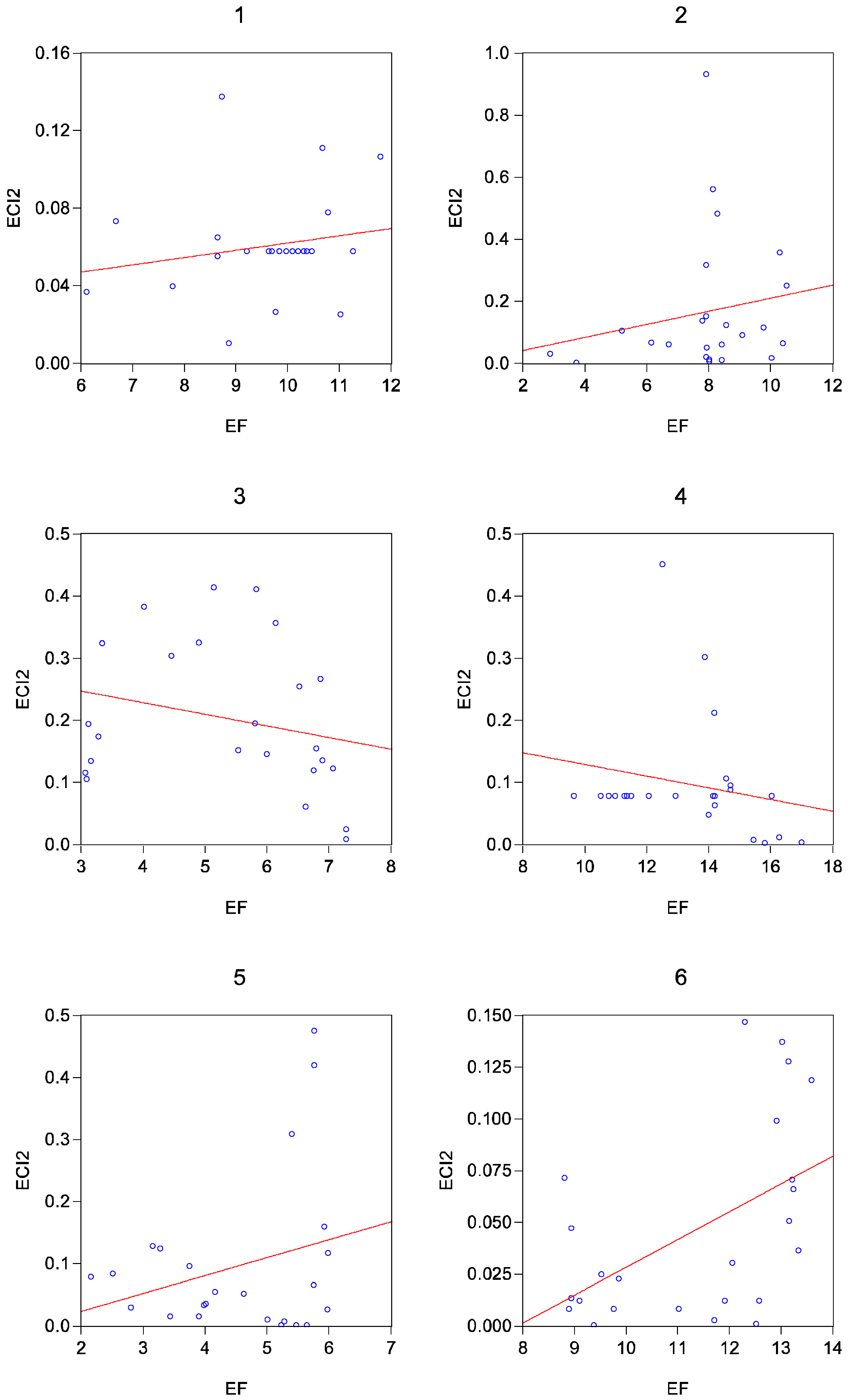 Sustainability 15 07987 g0a3