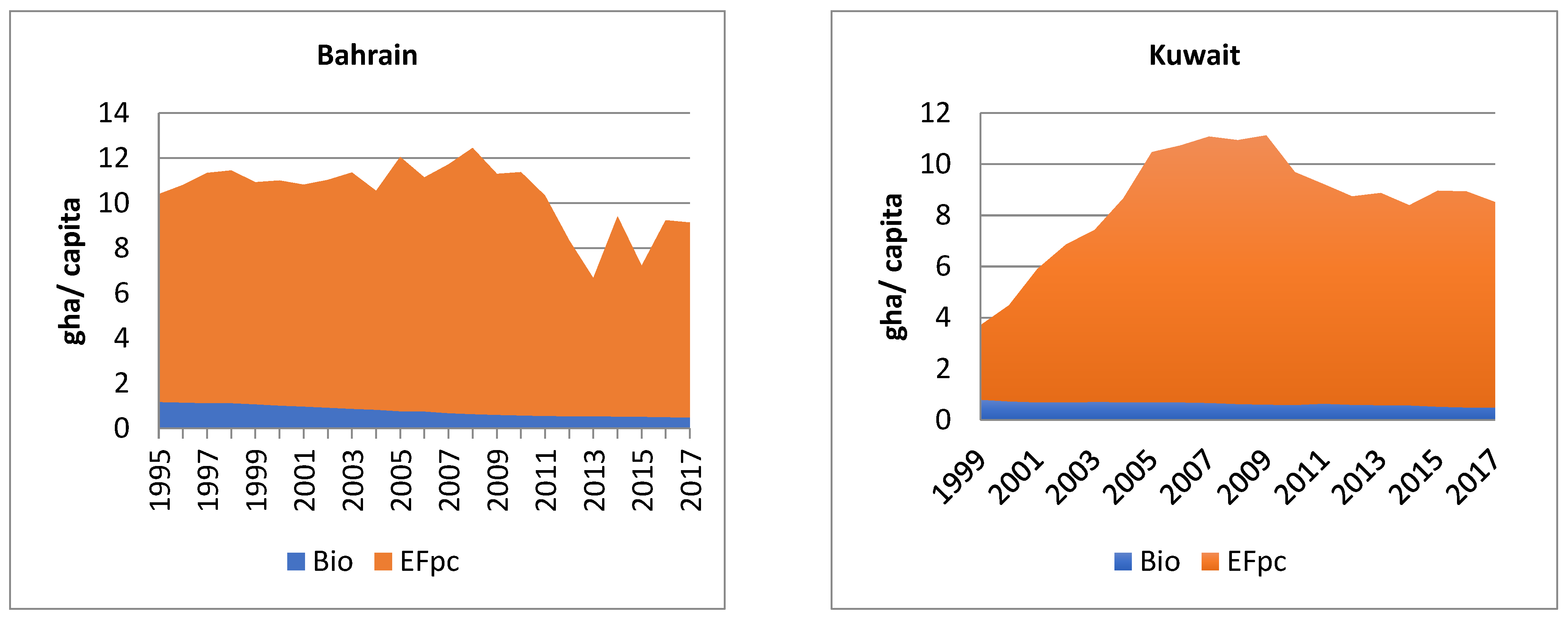 Sustainability 15 07987 sch001a