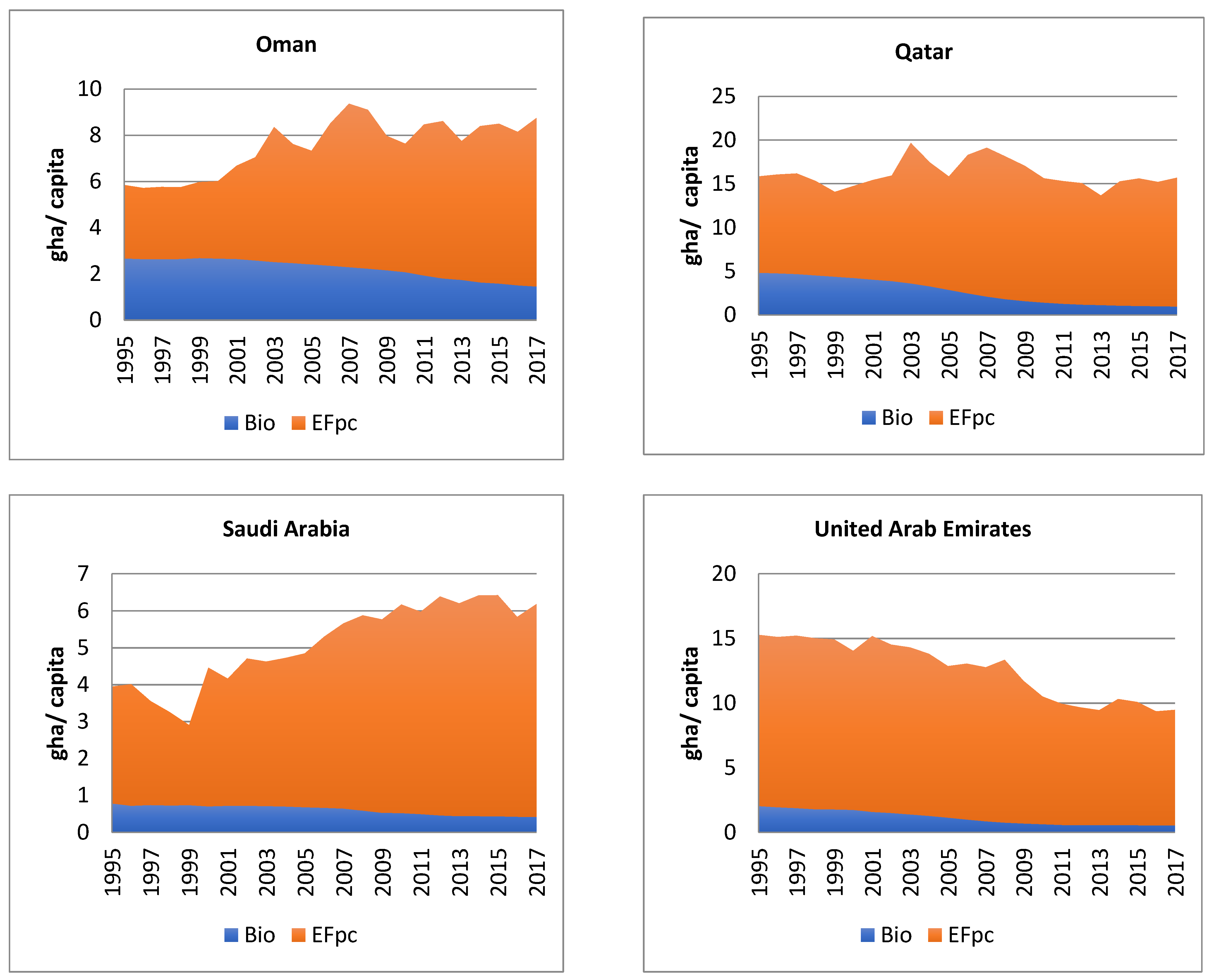 Sustainability 15 07987 sch001b