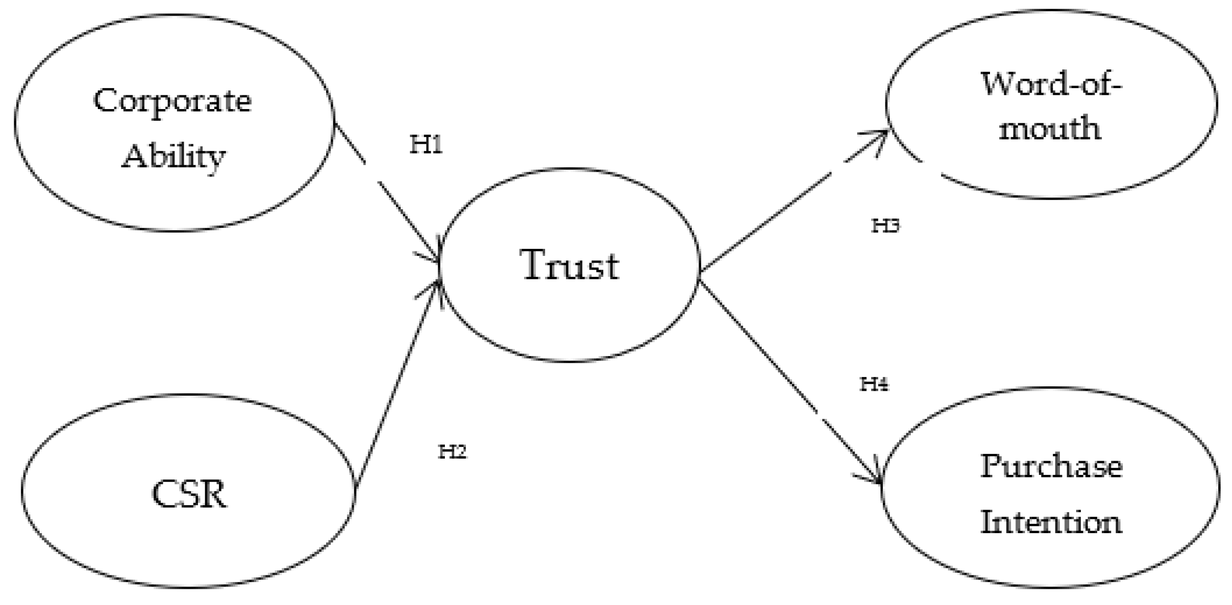 Sustainability 15 07988 g001 Sustainability 15 07988 g001