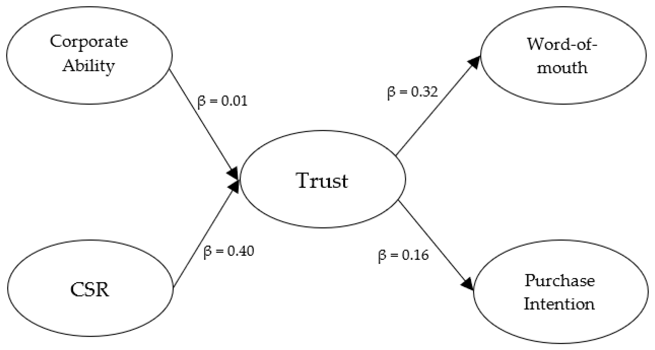 Sustainability 15 07988 g002 Sustainability 15 07988 g002