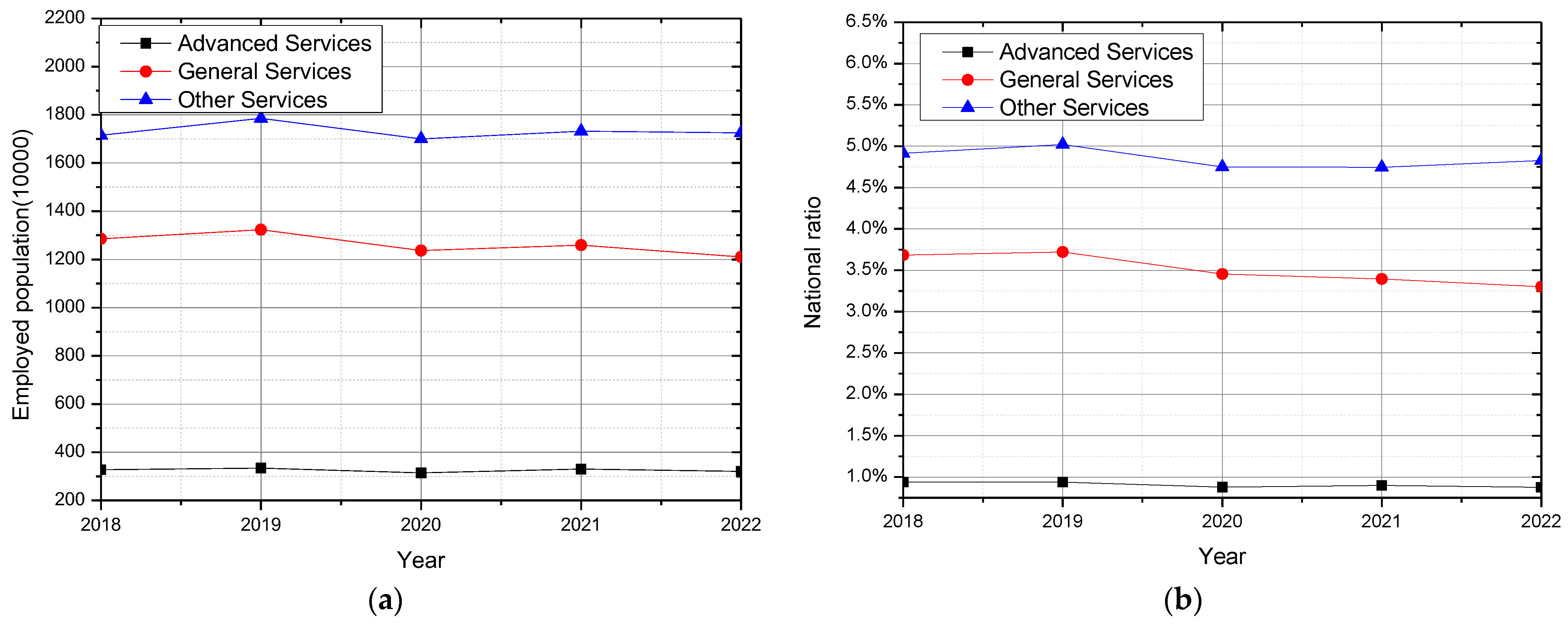 Sustainability 15 07989 g002 550
