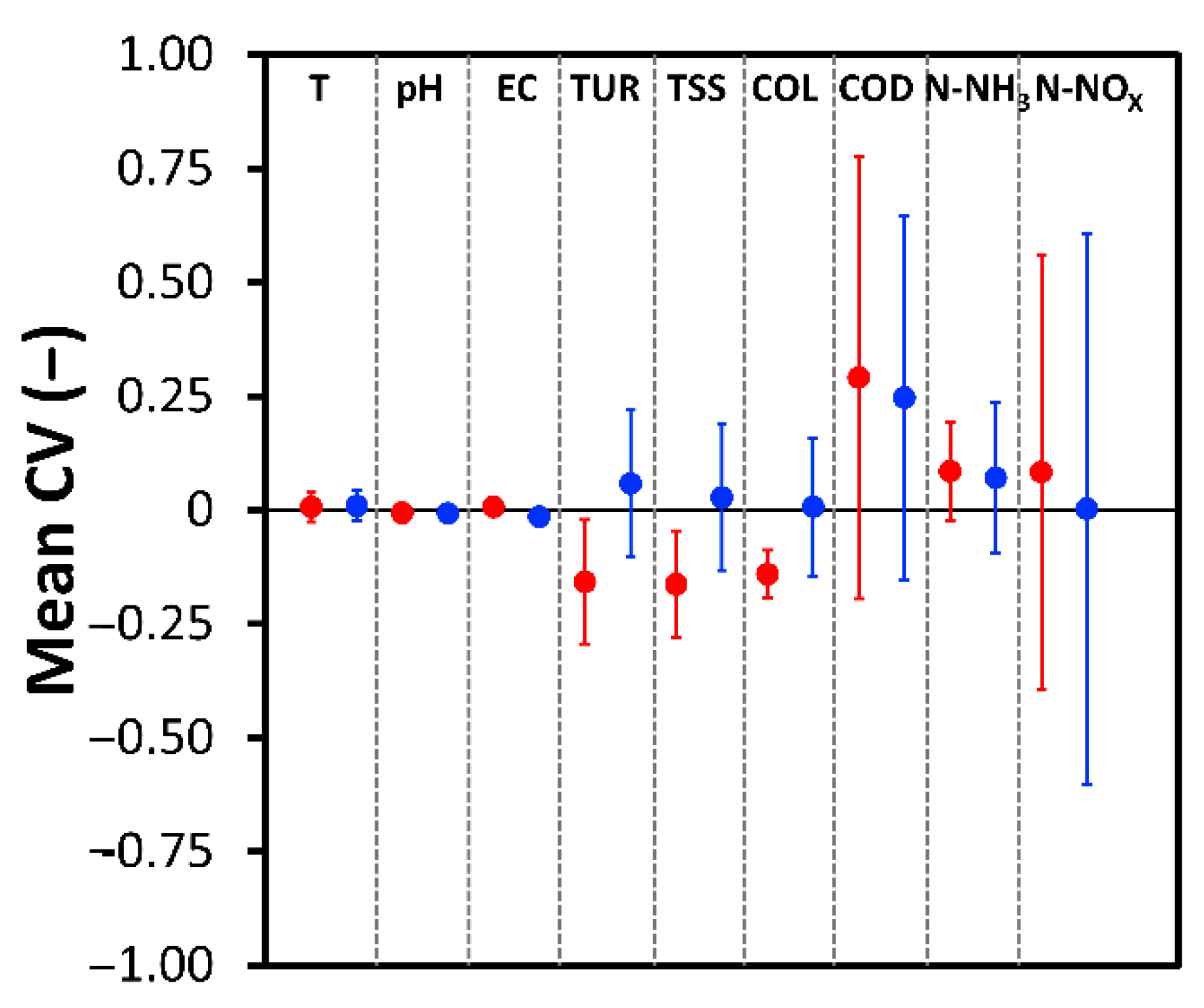 Sustainability 15 07990 g004 Sustainability 15 07990 g004