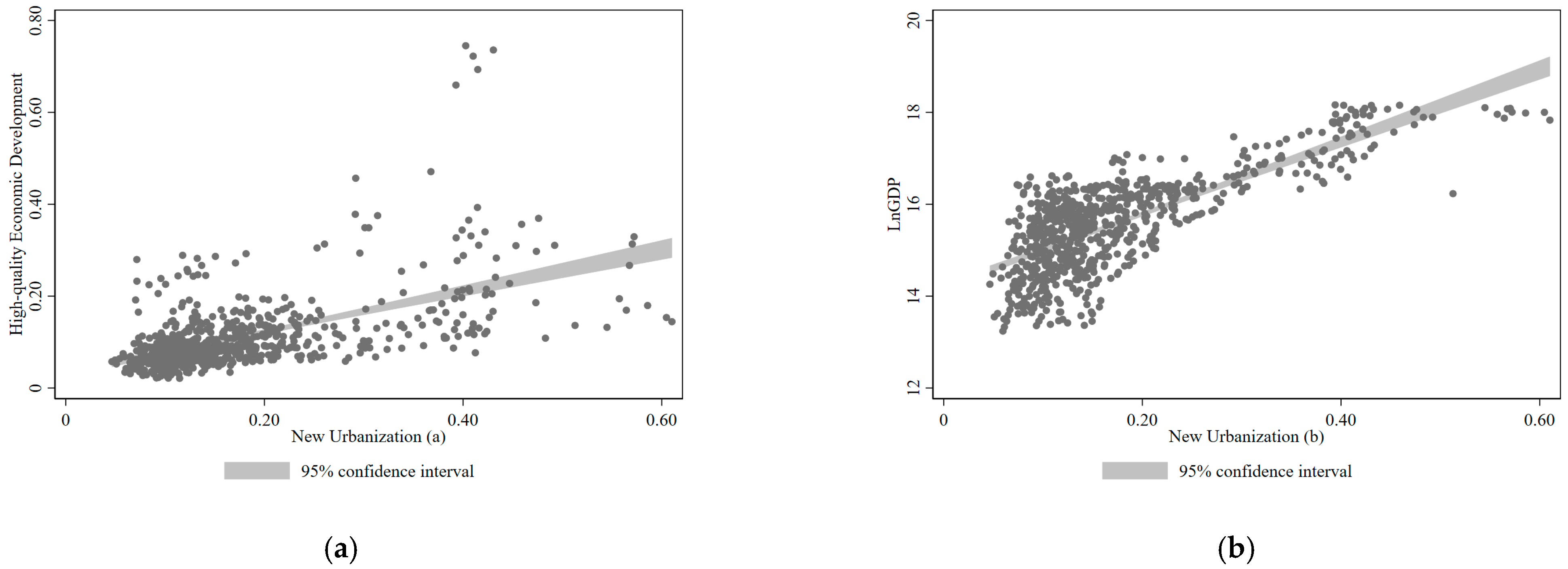 Sustainability 15 07992 g003