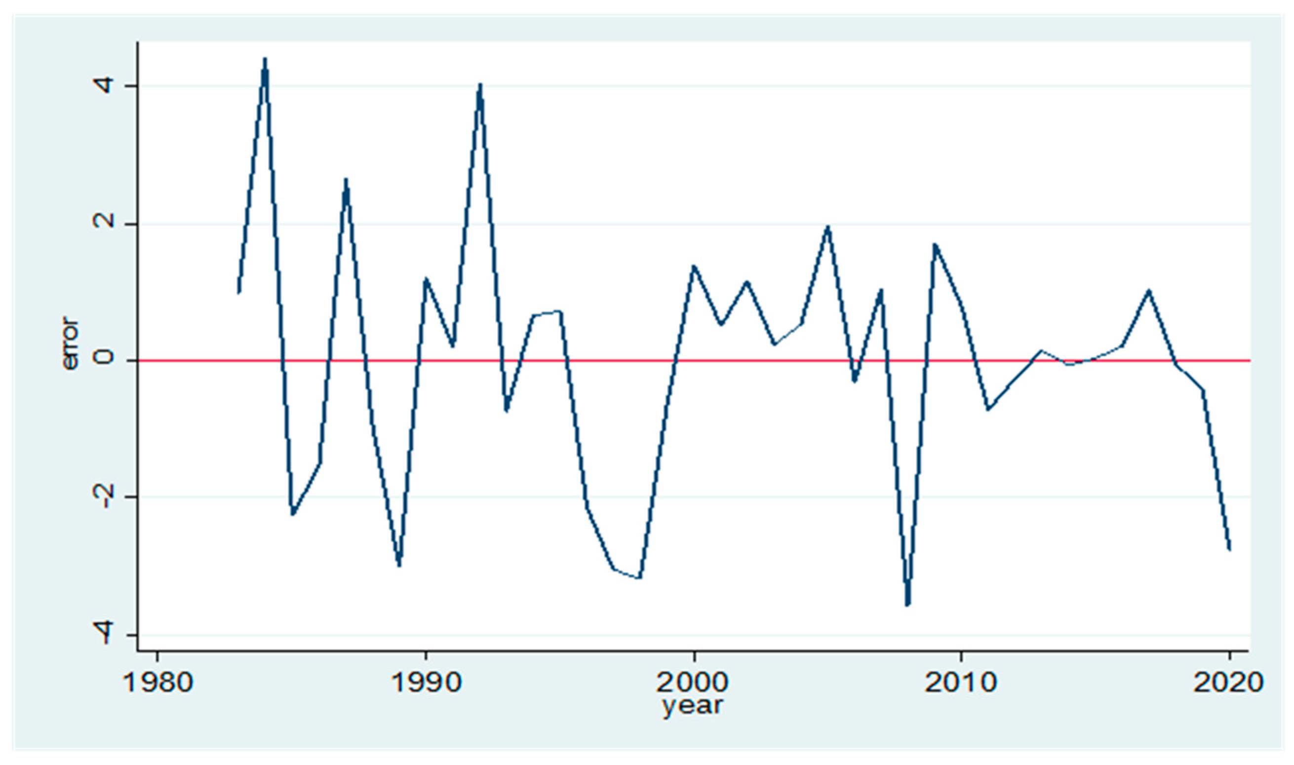 Sustainability 15 07994 g001