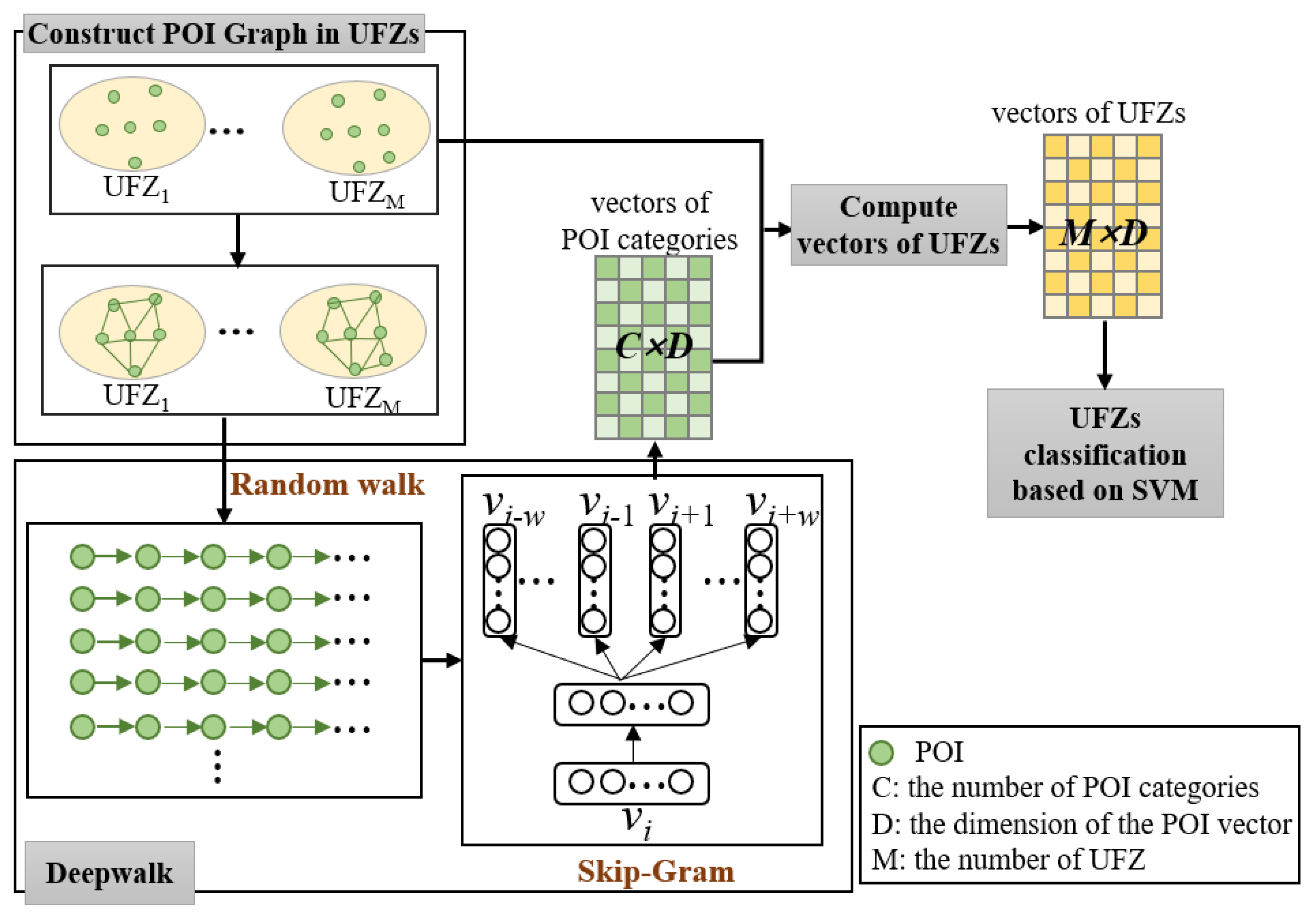 Sustainability 15 07995 g001