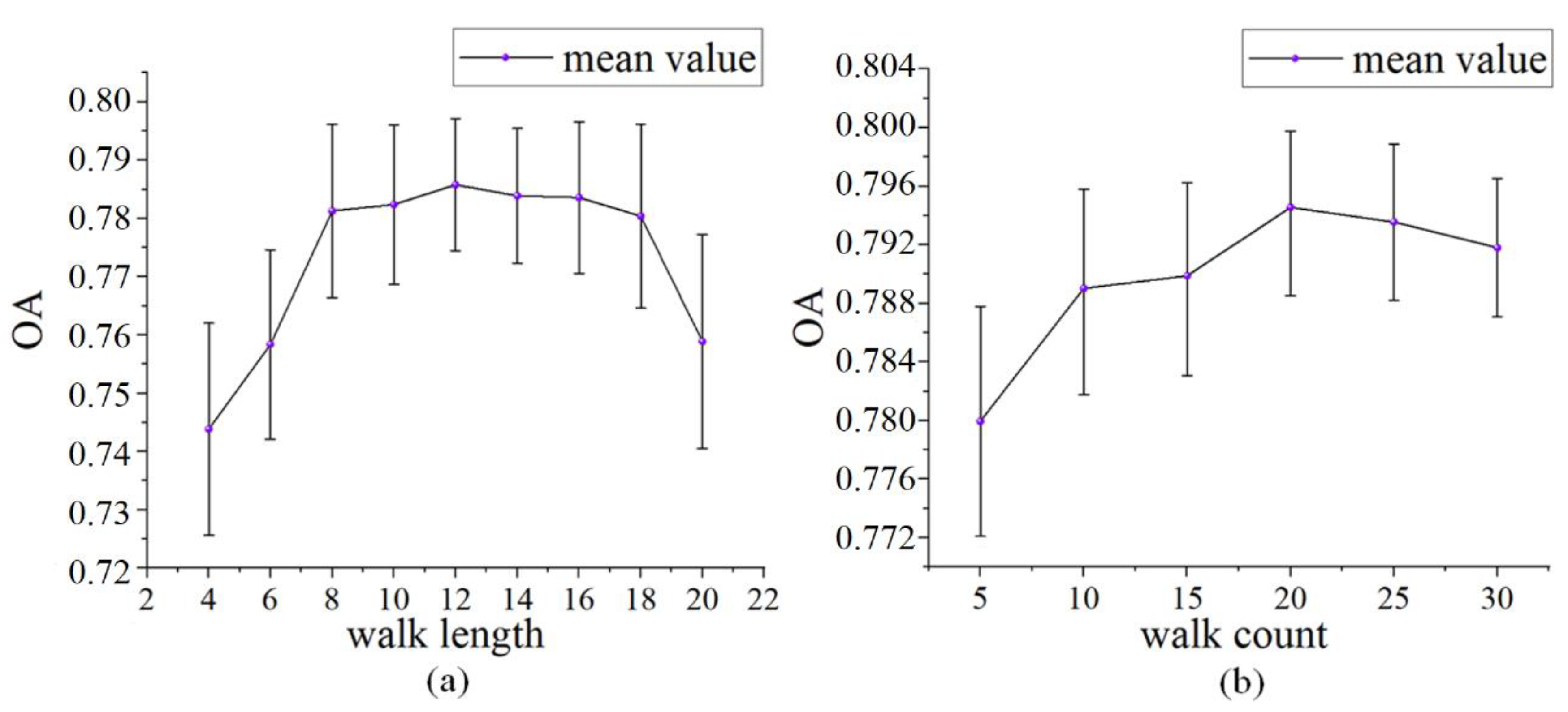 Sustainability 15 07995 g005