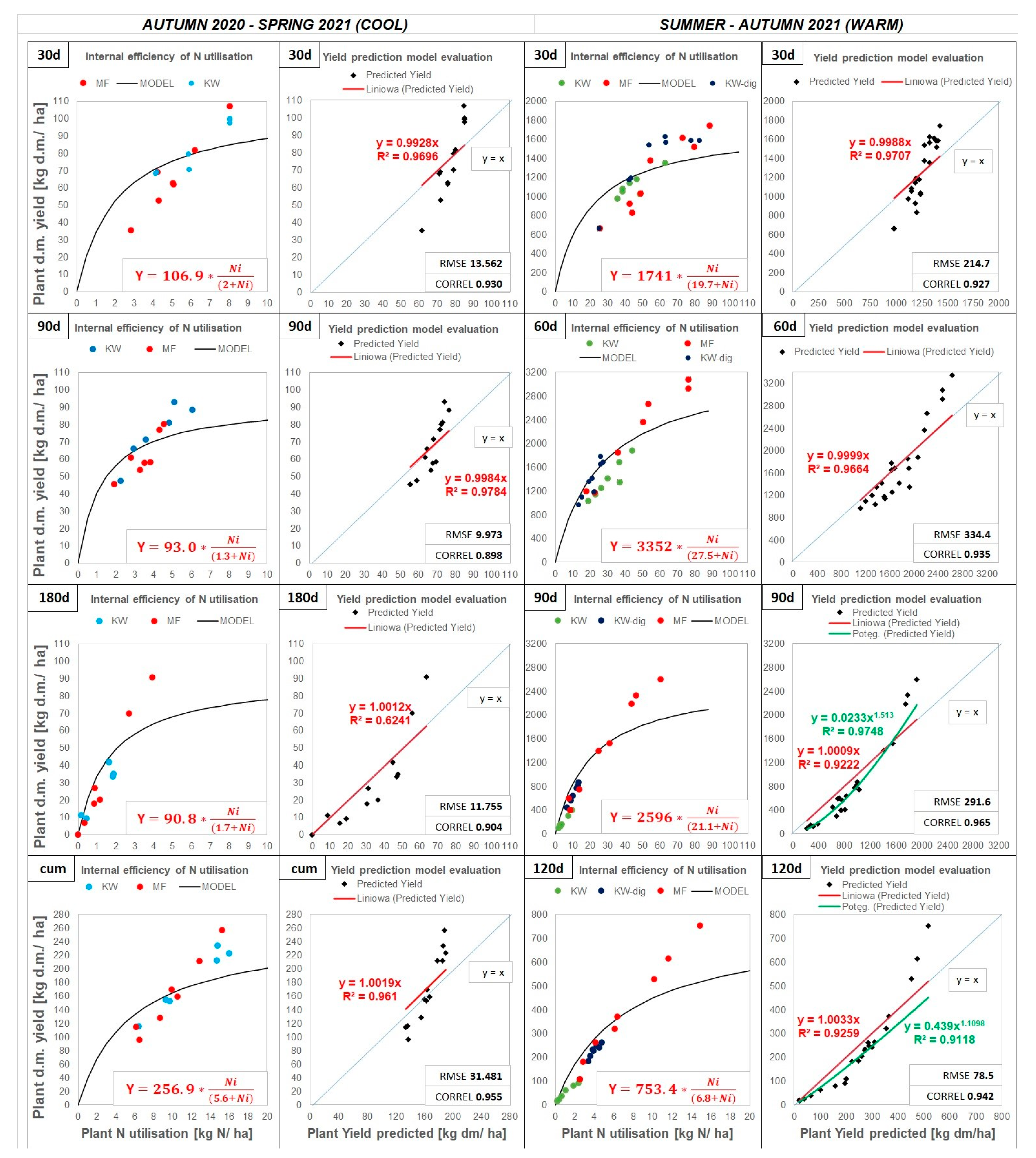 Sustainability 15 07997 g005