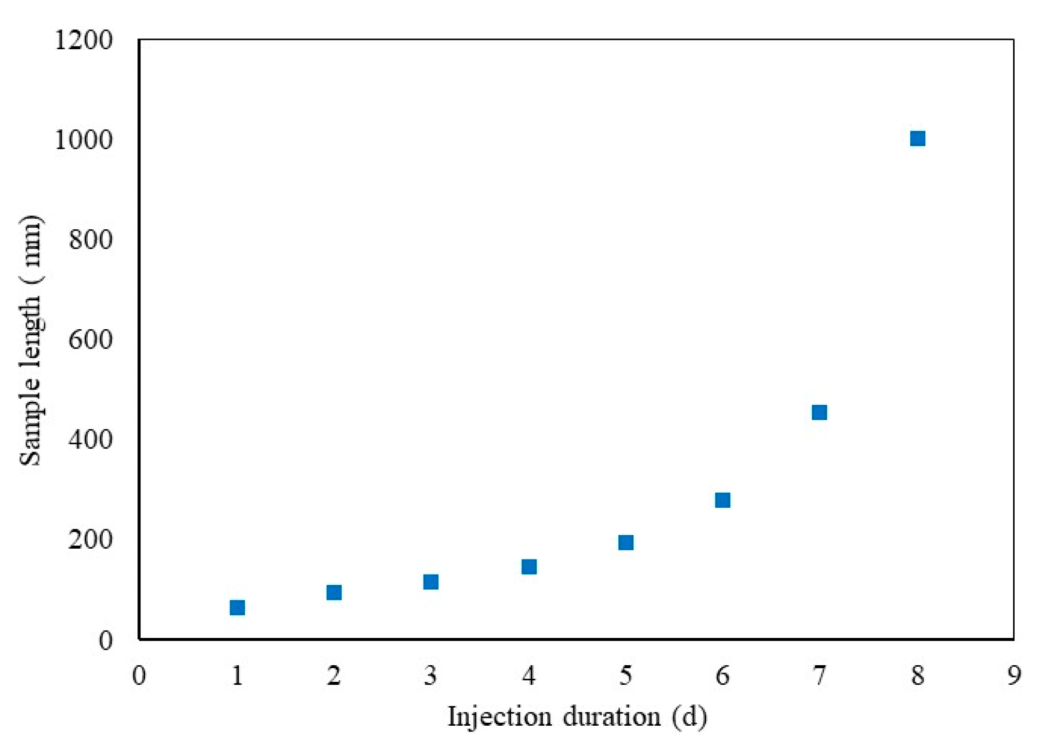 Sustainability 15 08002 g004