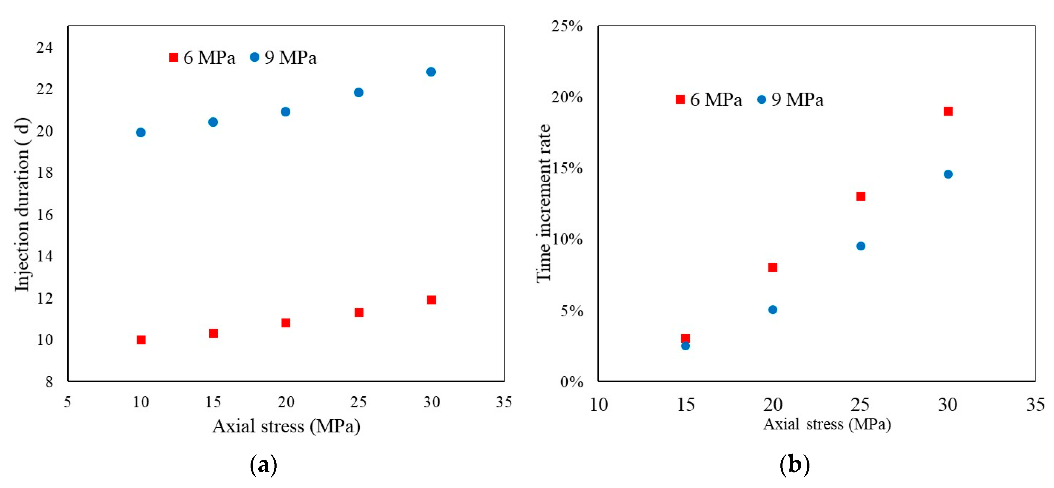 Sustainability 15 08002 g010