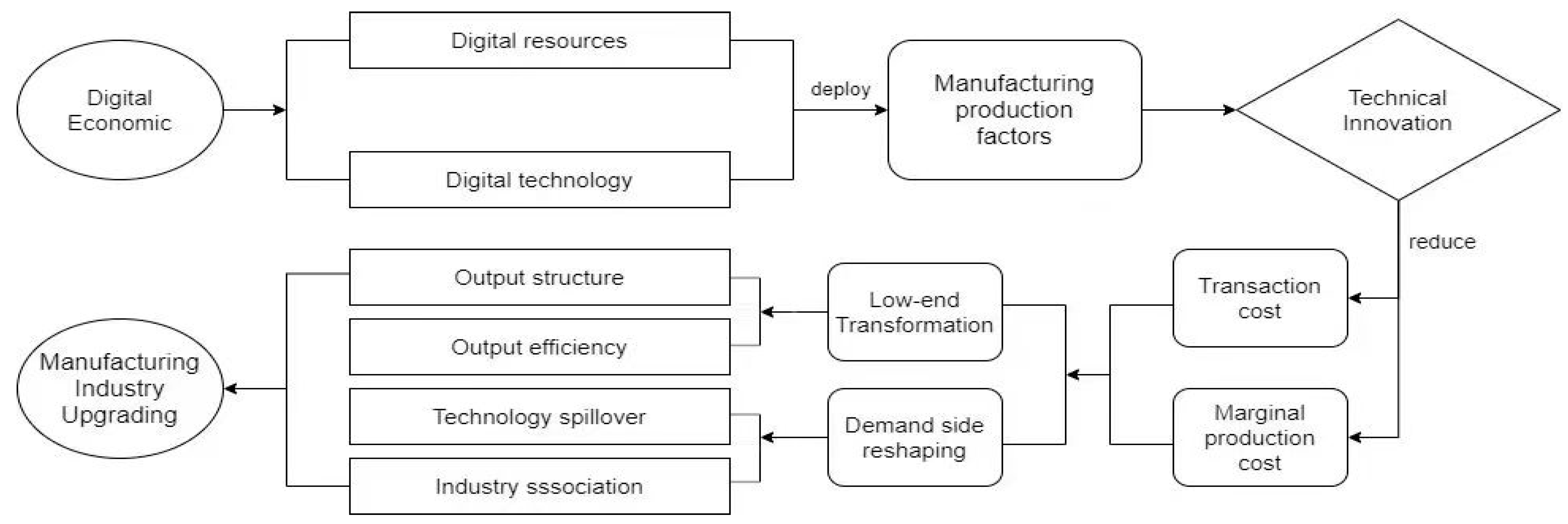 Sustainability 15 08003 g002 550