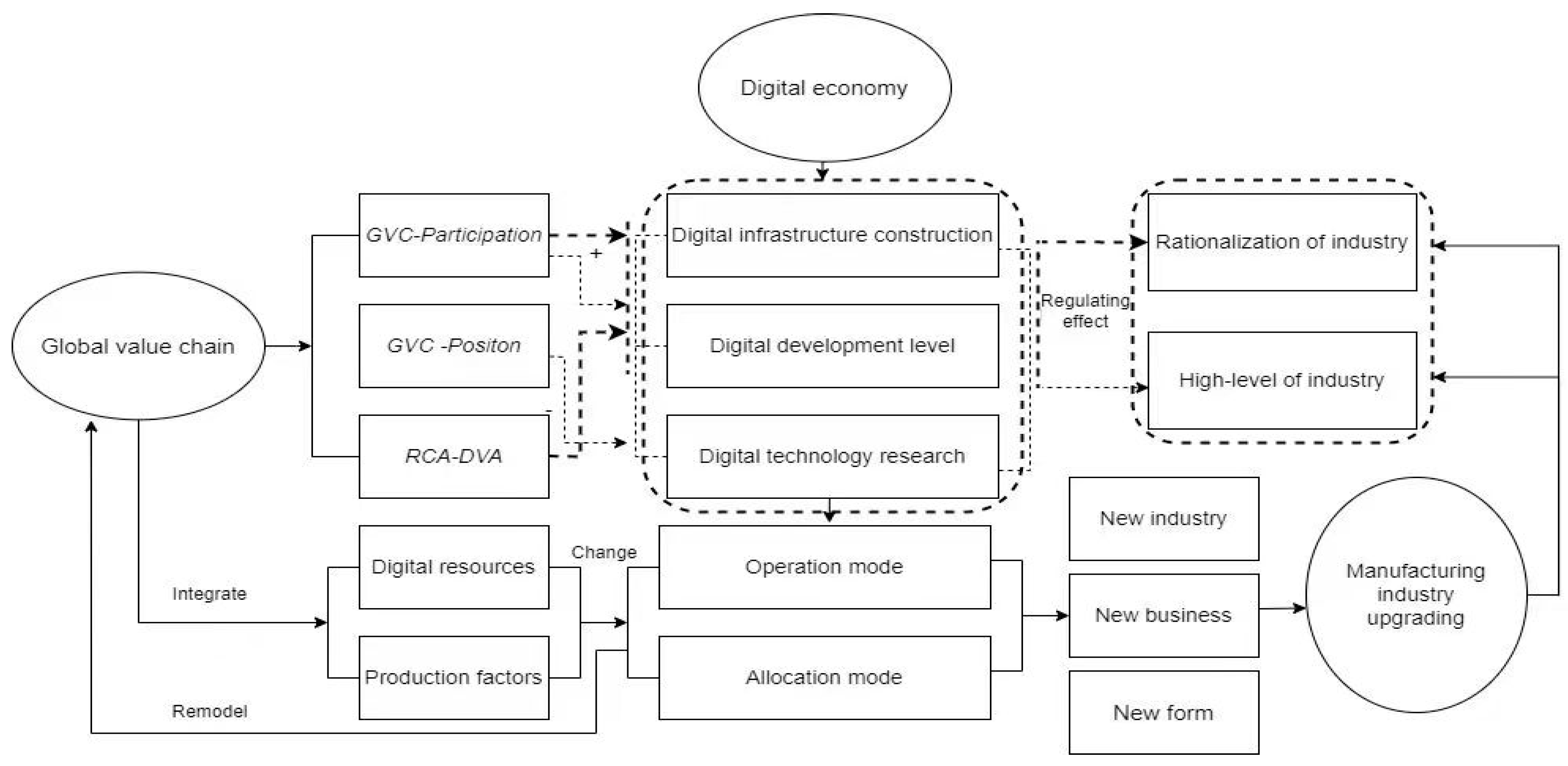 Sustainability 15 08003 g003 550