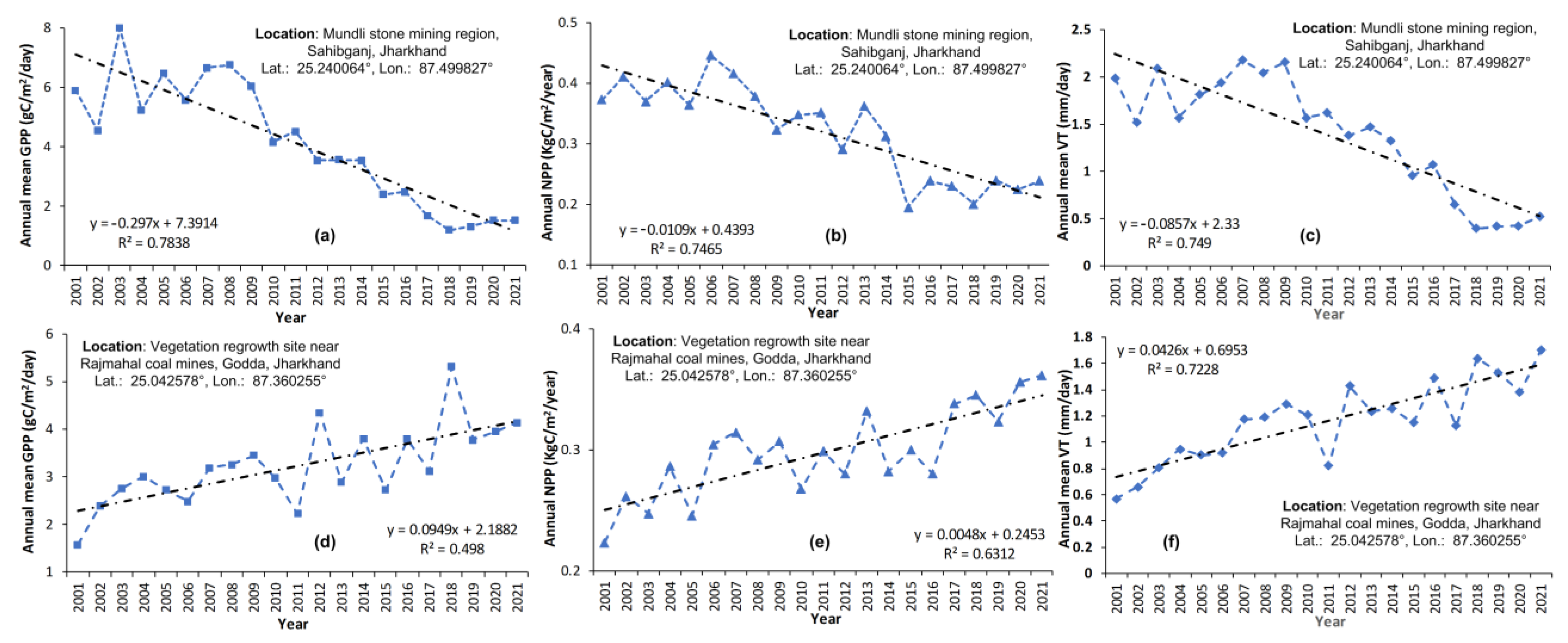 Sustainability 15 08005 g008