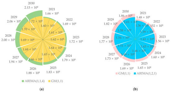 Assessing Environmental Sustainability Based on the Three