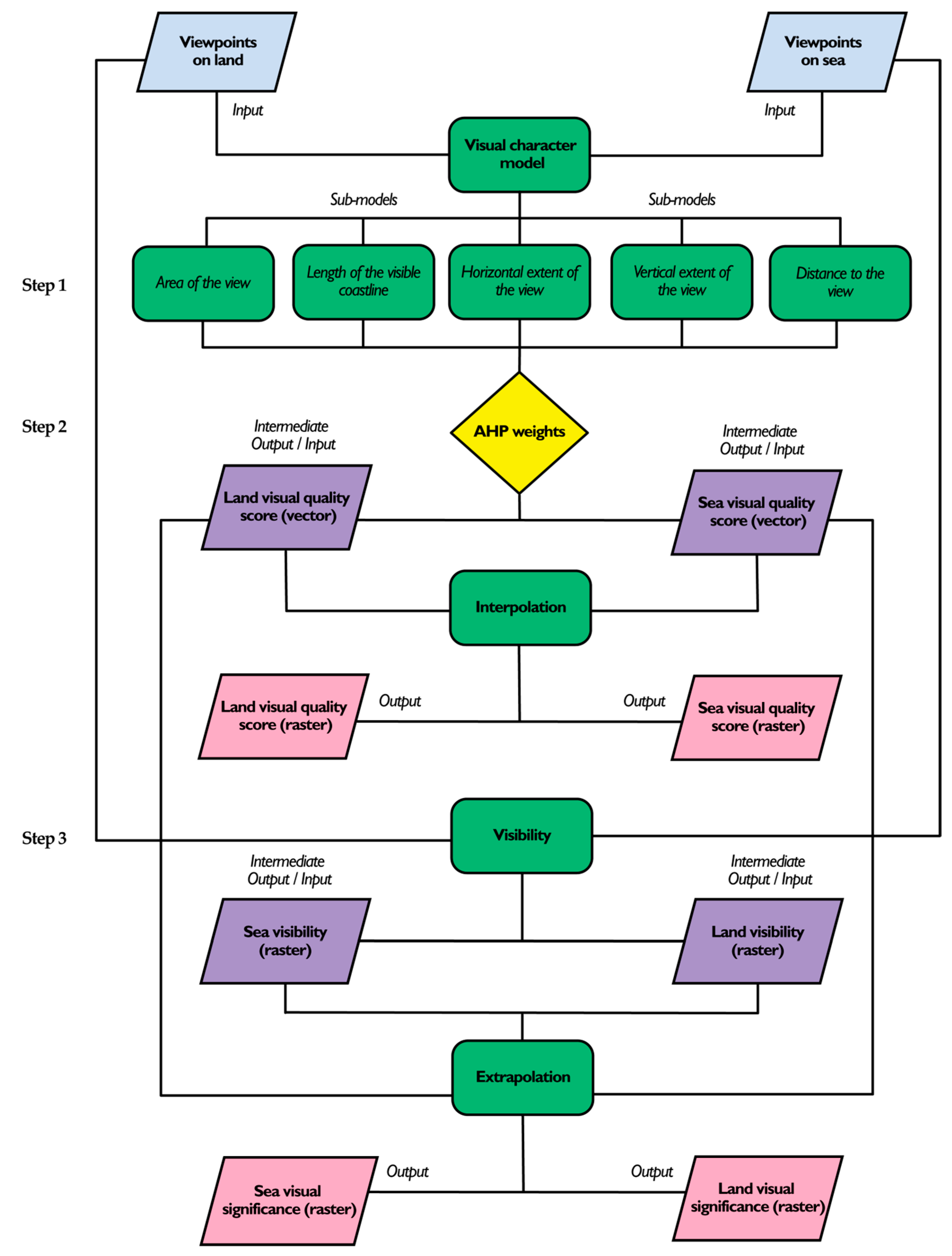 Sustainability 15 08009 g002
