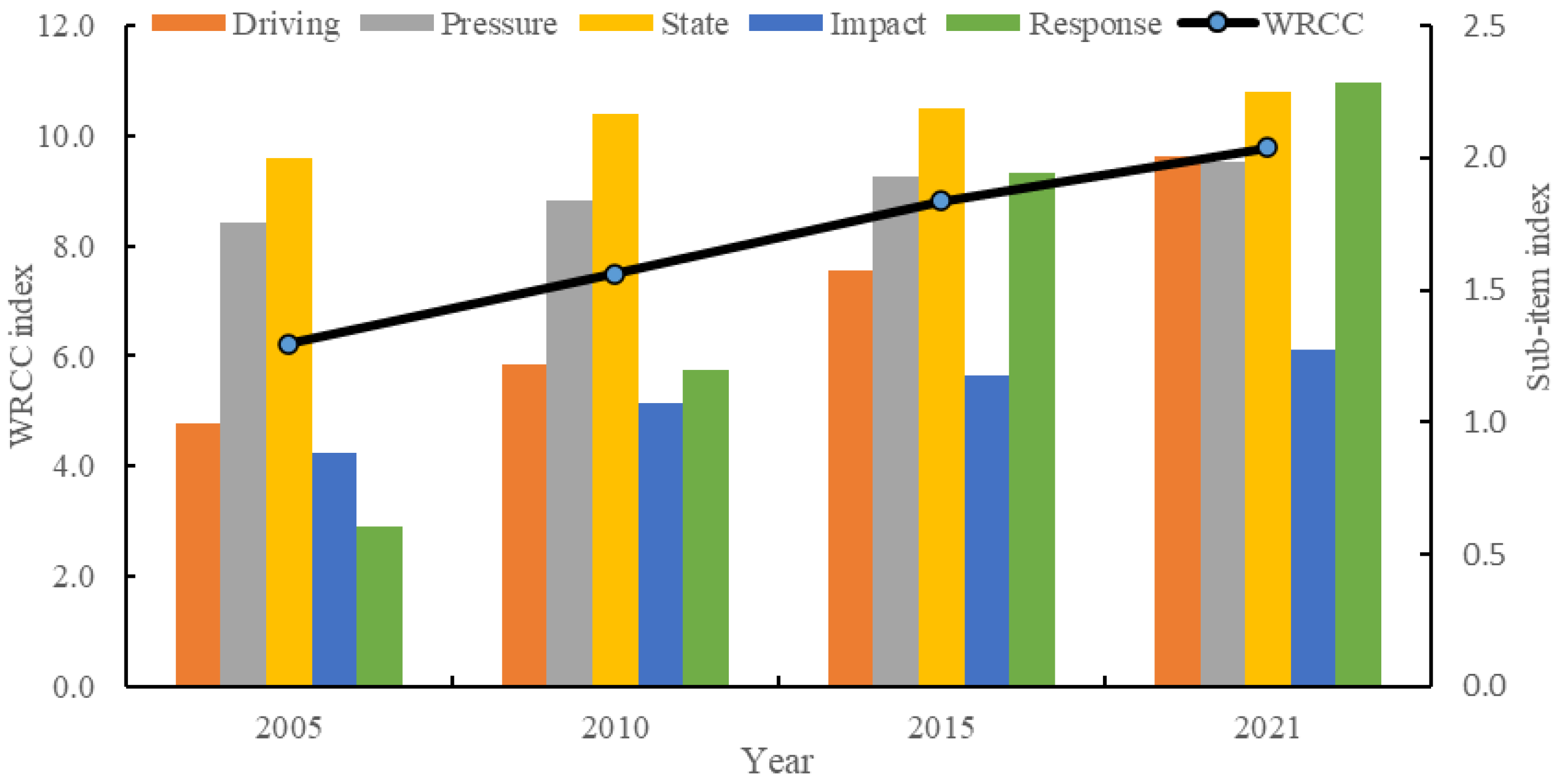 Sustainability 15 08015 g003 Sustainability 15 08015 g003
