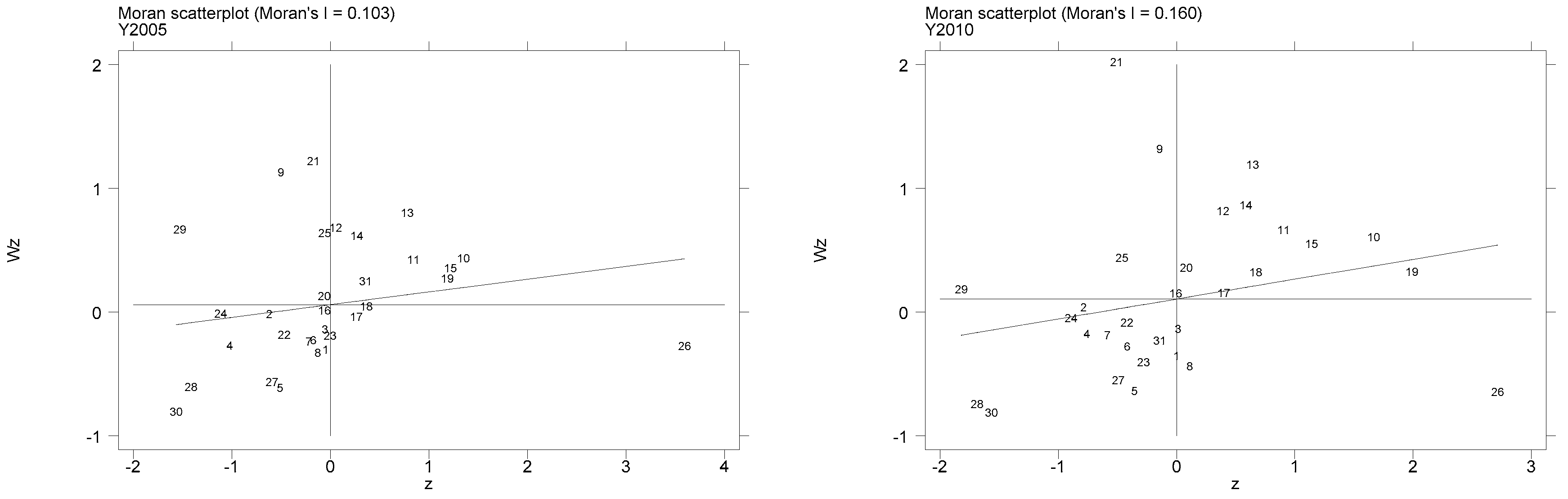 Sustainability 15 08015 g006a Sustainability 15 08015 g006a