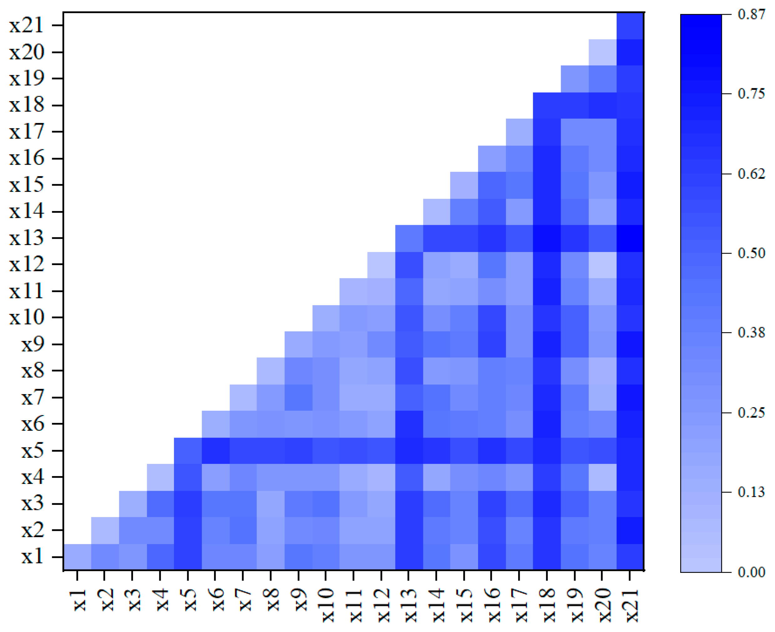 Sustainability 15 08015 g008 Sustainability 15 08015 g008