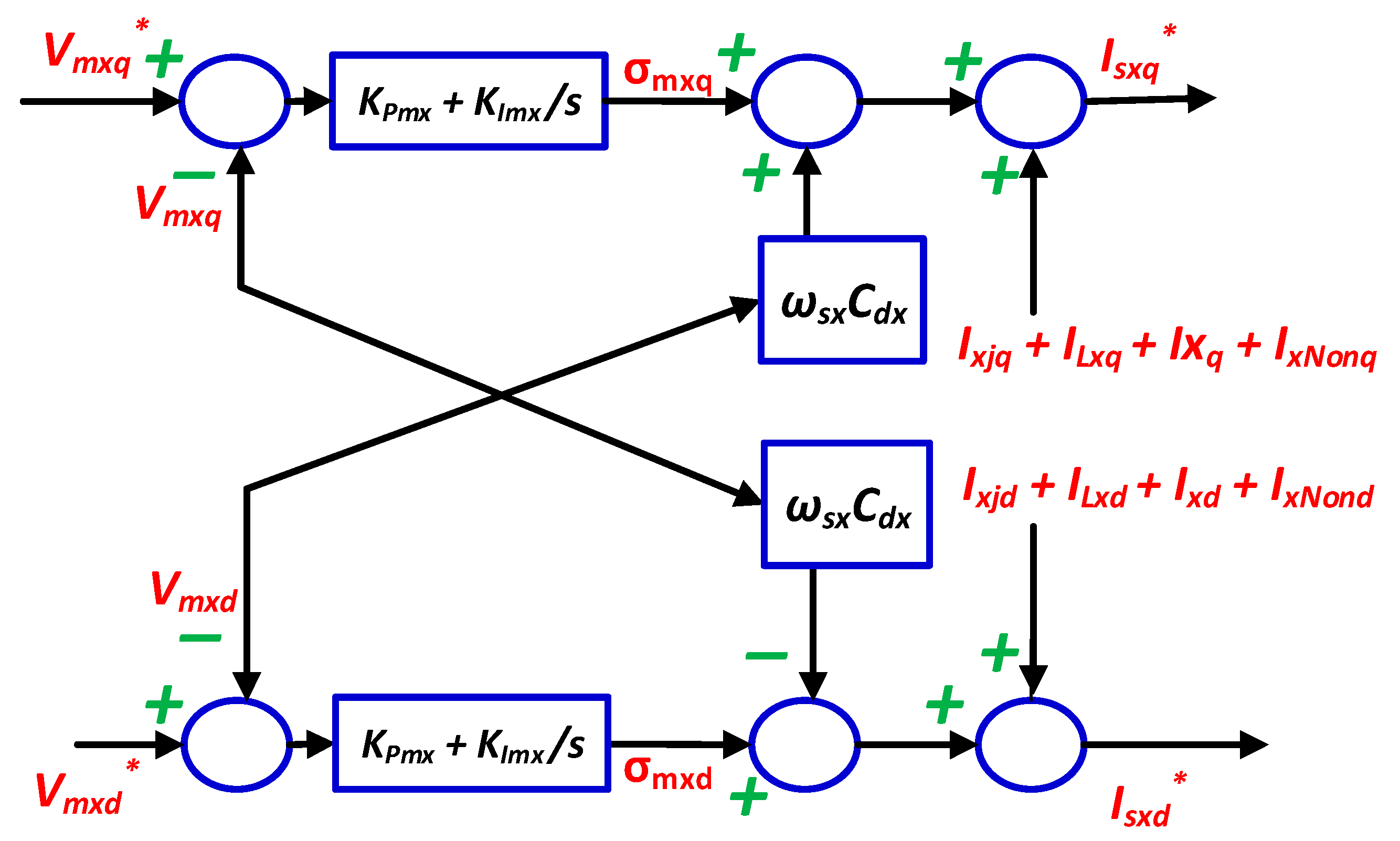 Sustainability 15 08018 g004 Sustainability 15 08018 g004