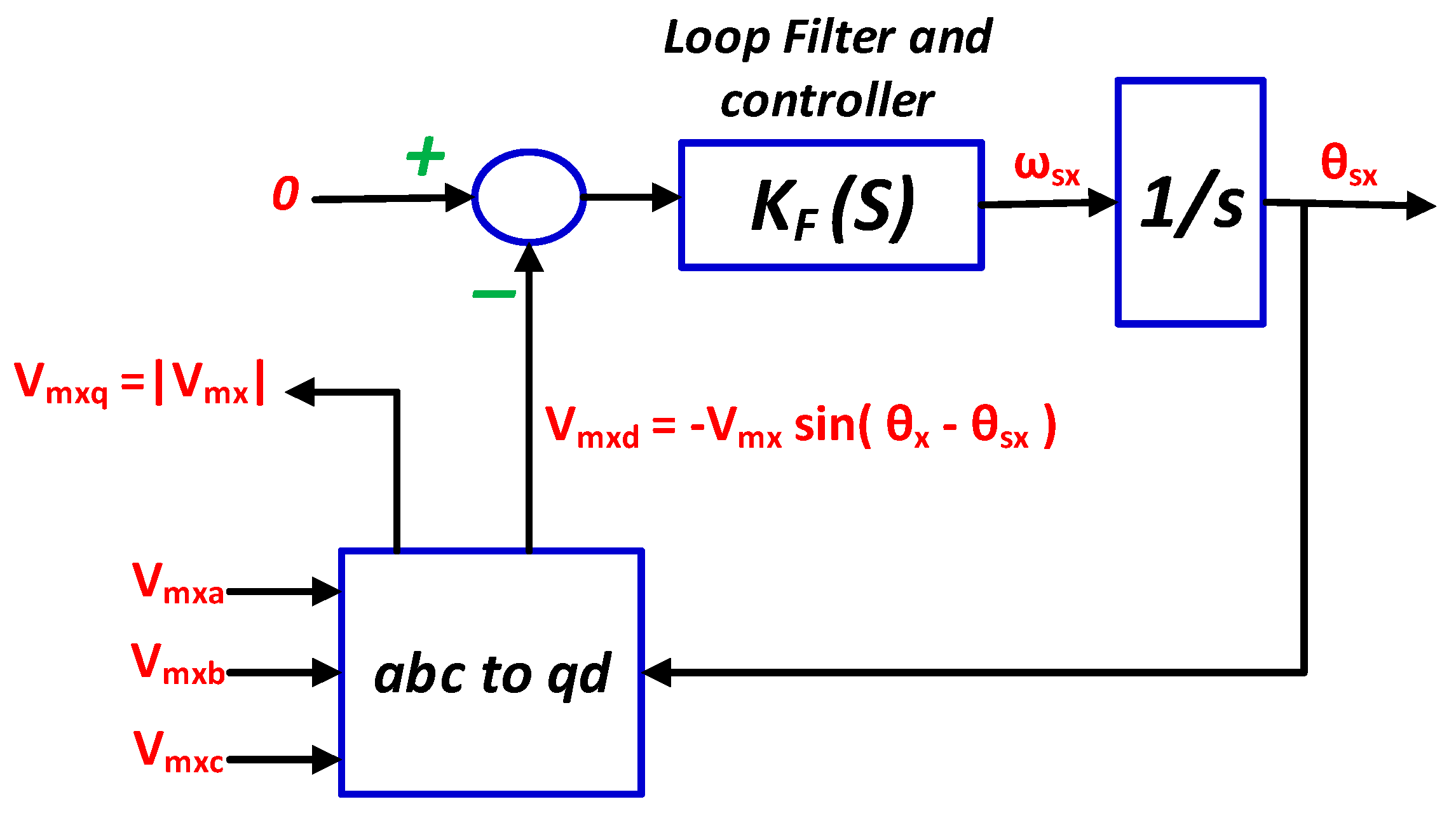 Sustainability 15 08018 g006 Sustainability 15 08018 g006