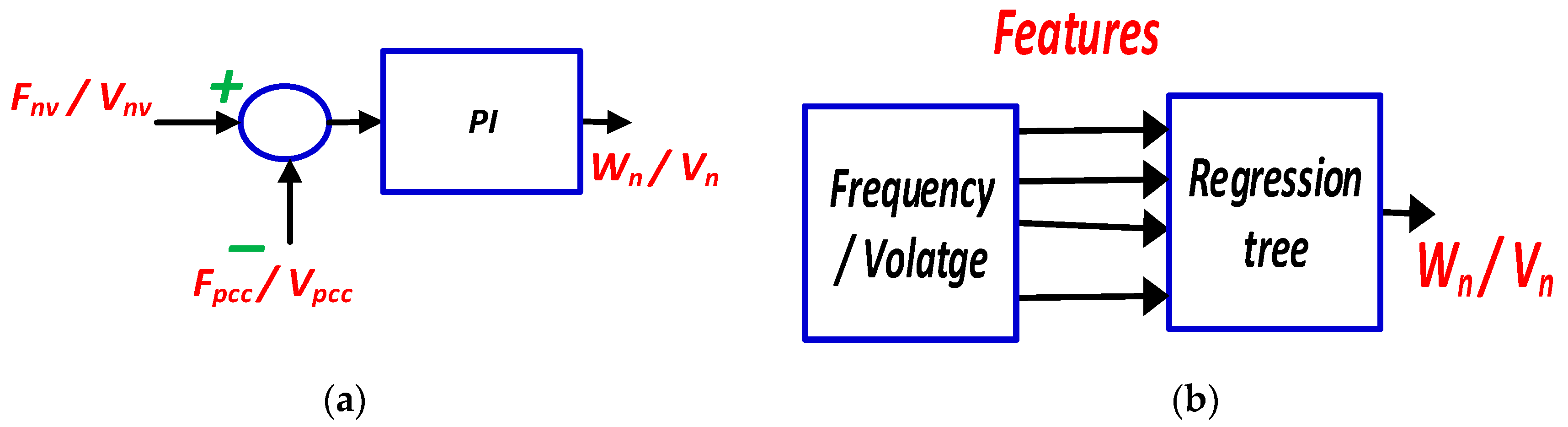 Sustainability 15 08018 g007 Sustainability 15 08018 g007