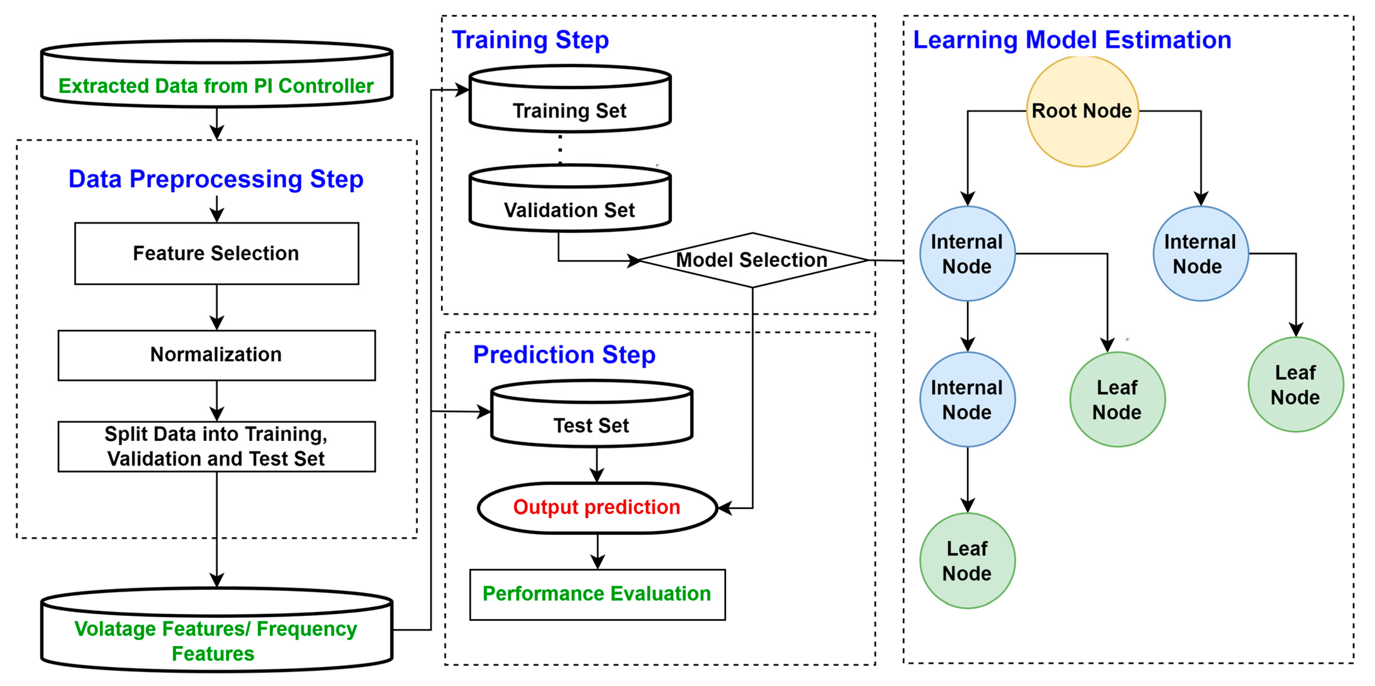 Sustainability 15 08018 g008 Sustainability 15 08018 g008