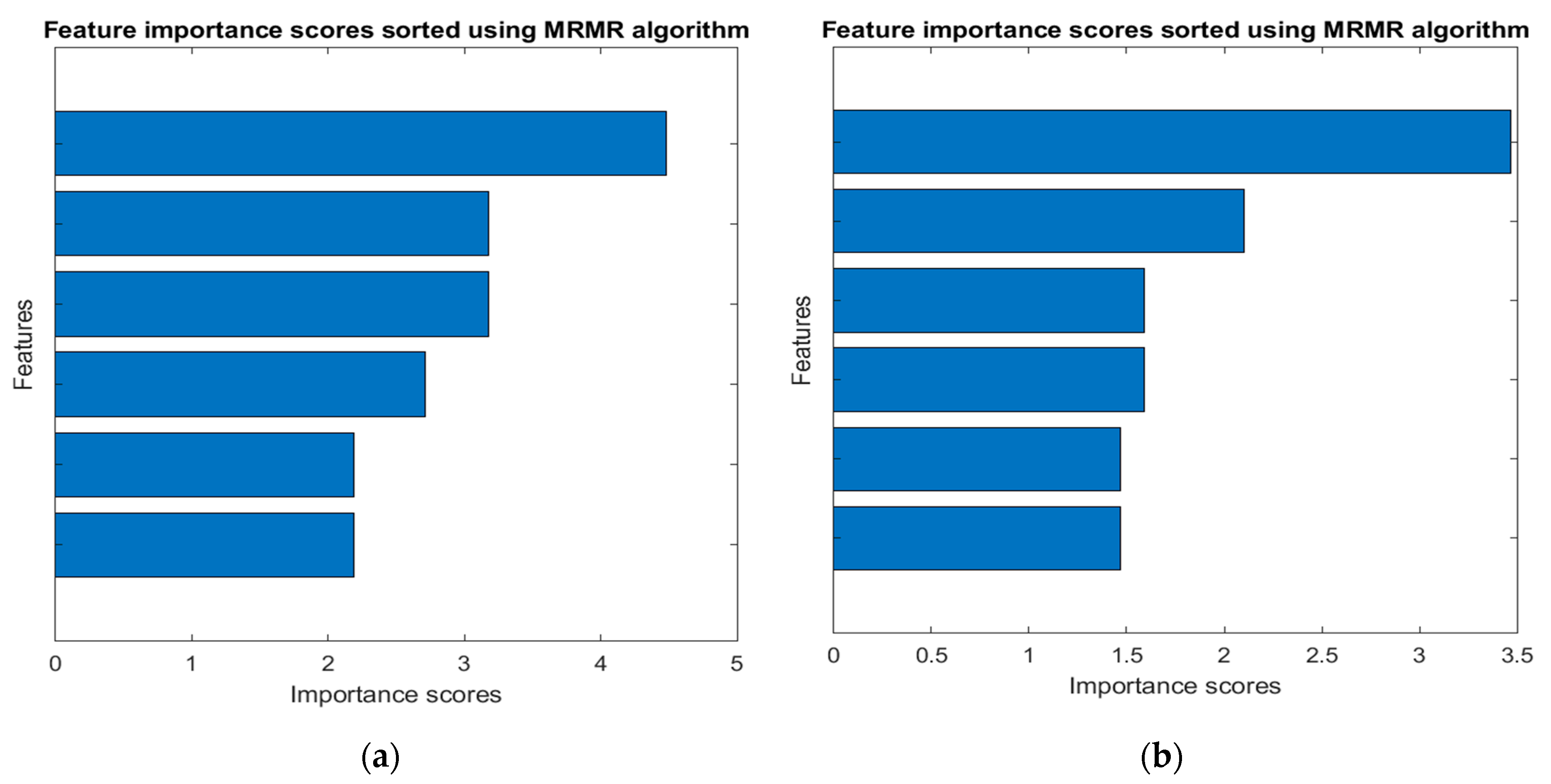 Sustainability 15 08018 g009 Sustainability 15 08018 g009