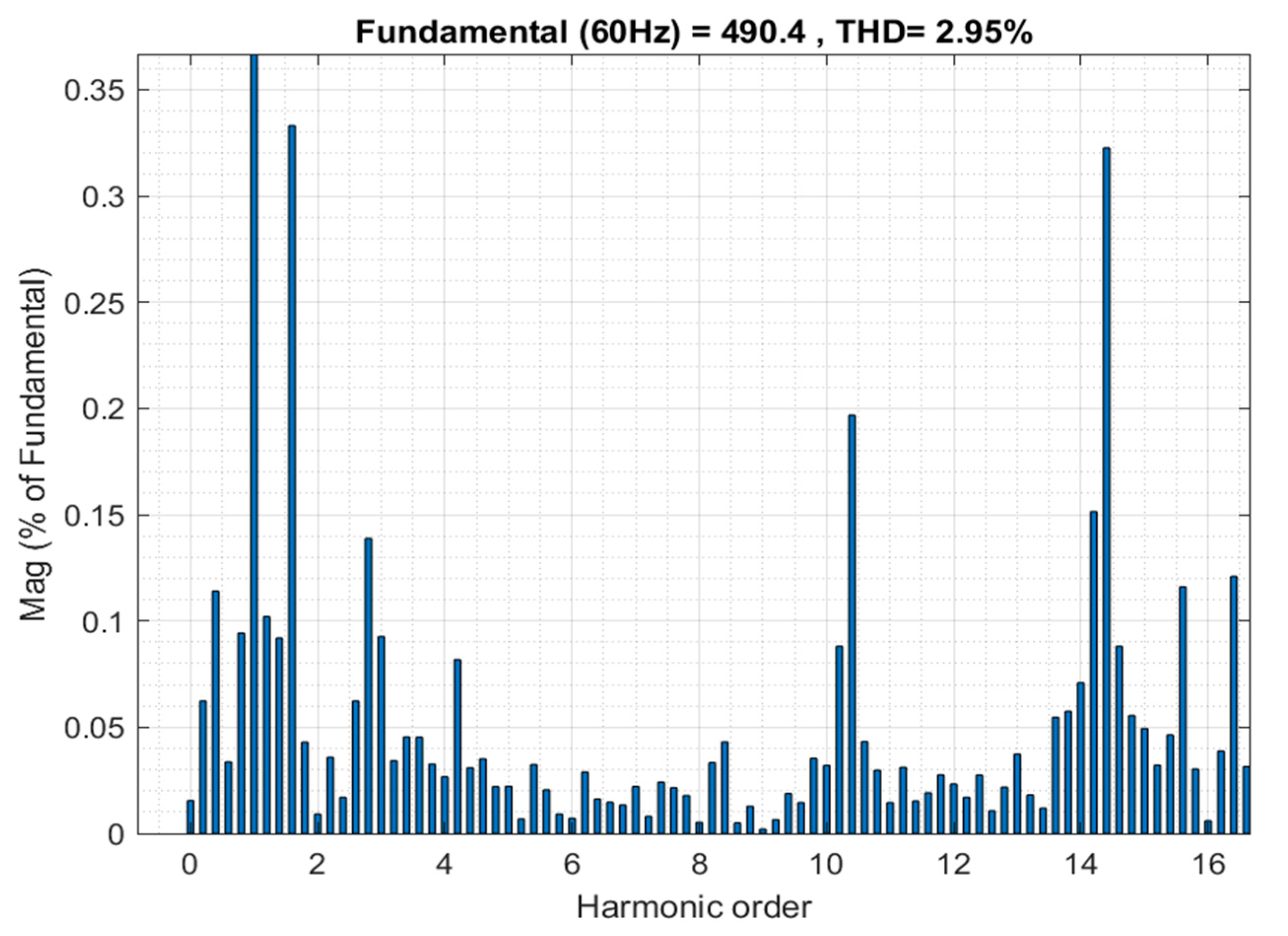 Sustainability 15 08018 g014 Sustainability 15 08018 g014