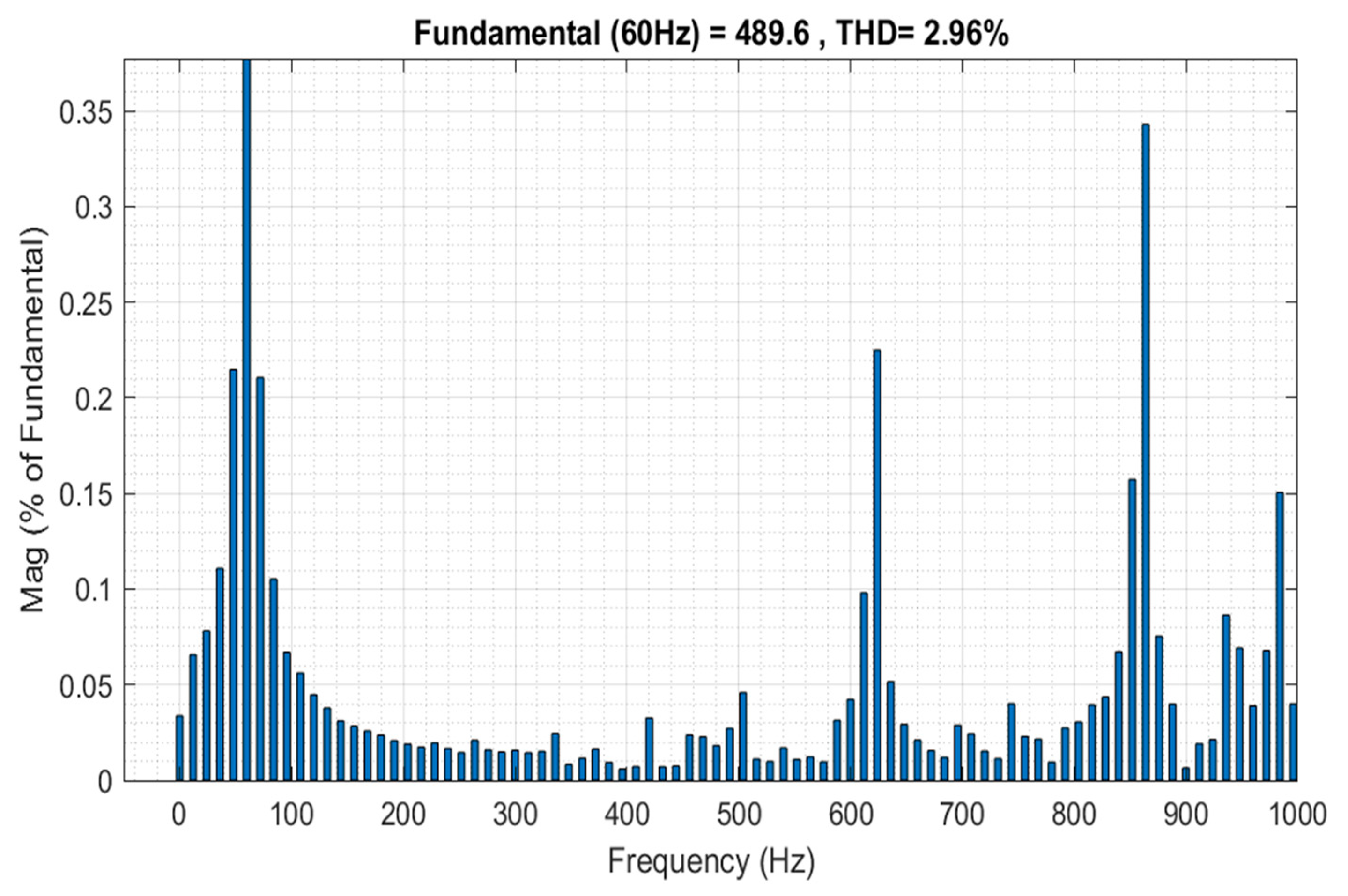 Sustainability 15 08018 g015 Sustainability 15 08018 g015