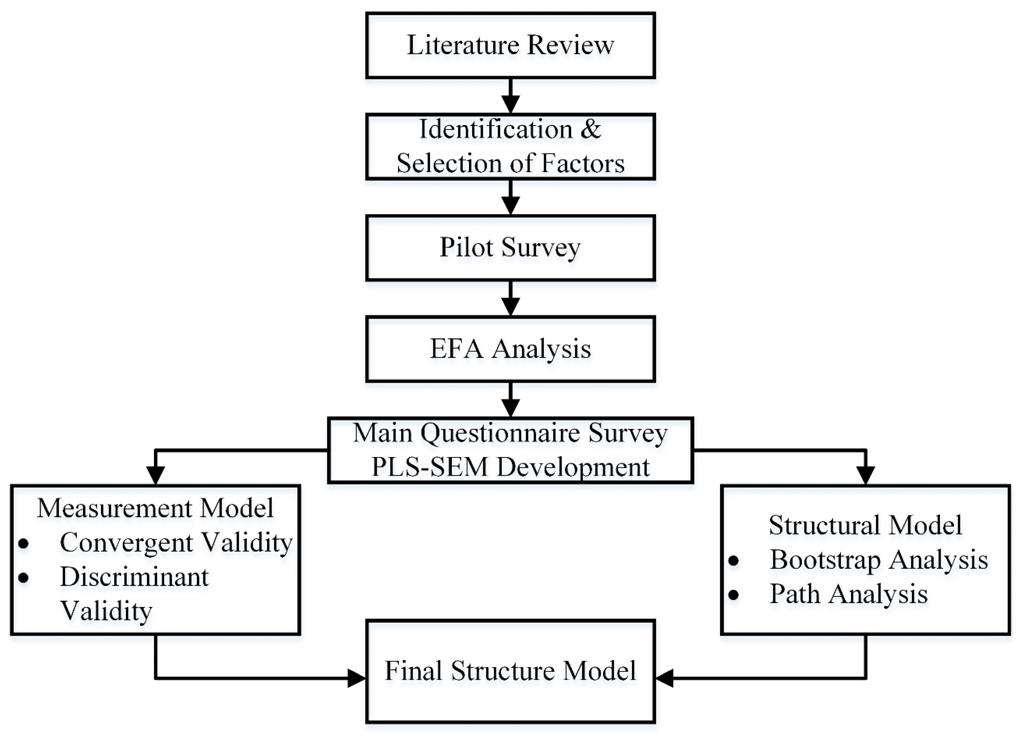 Sustainability 15 08019 g001