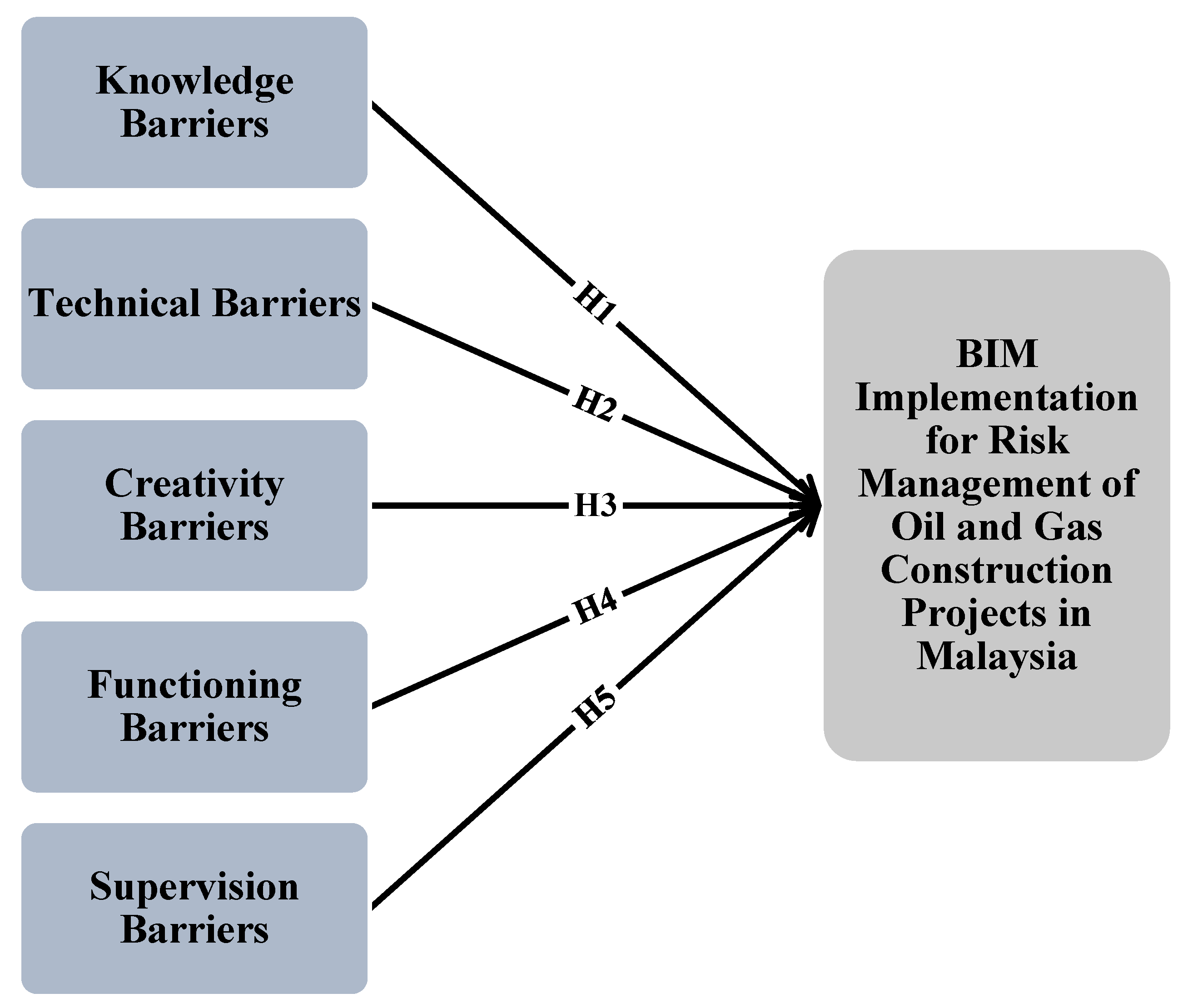 Sustainability 15 08019 g002
