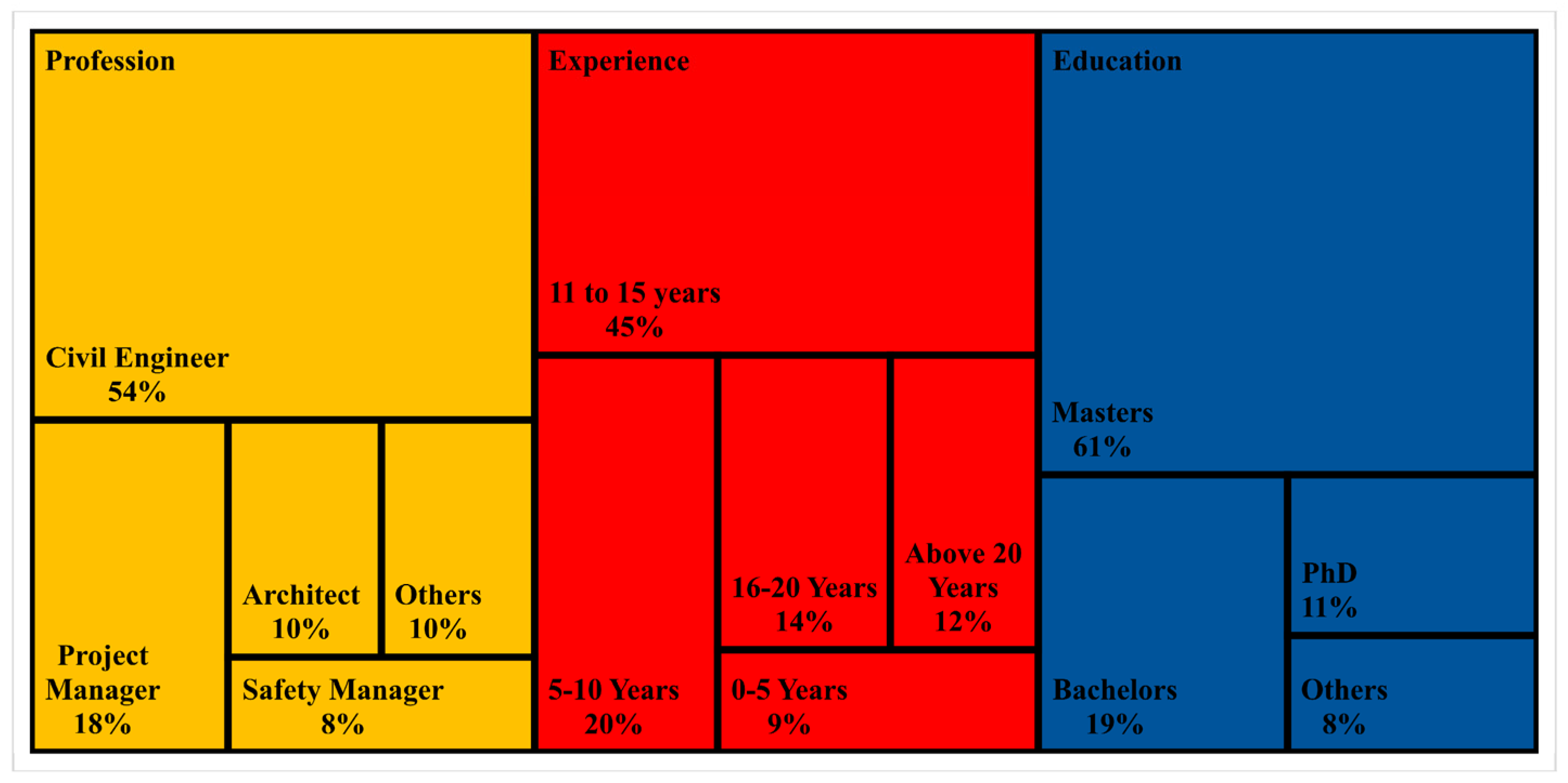 Sustainability 15 08019 g003