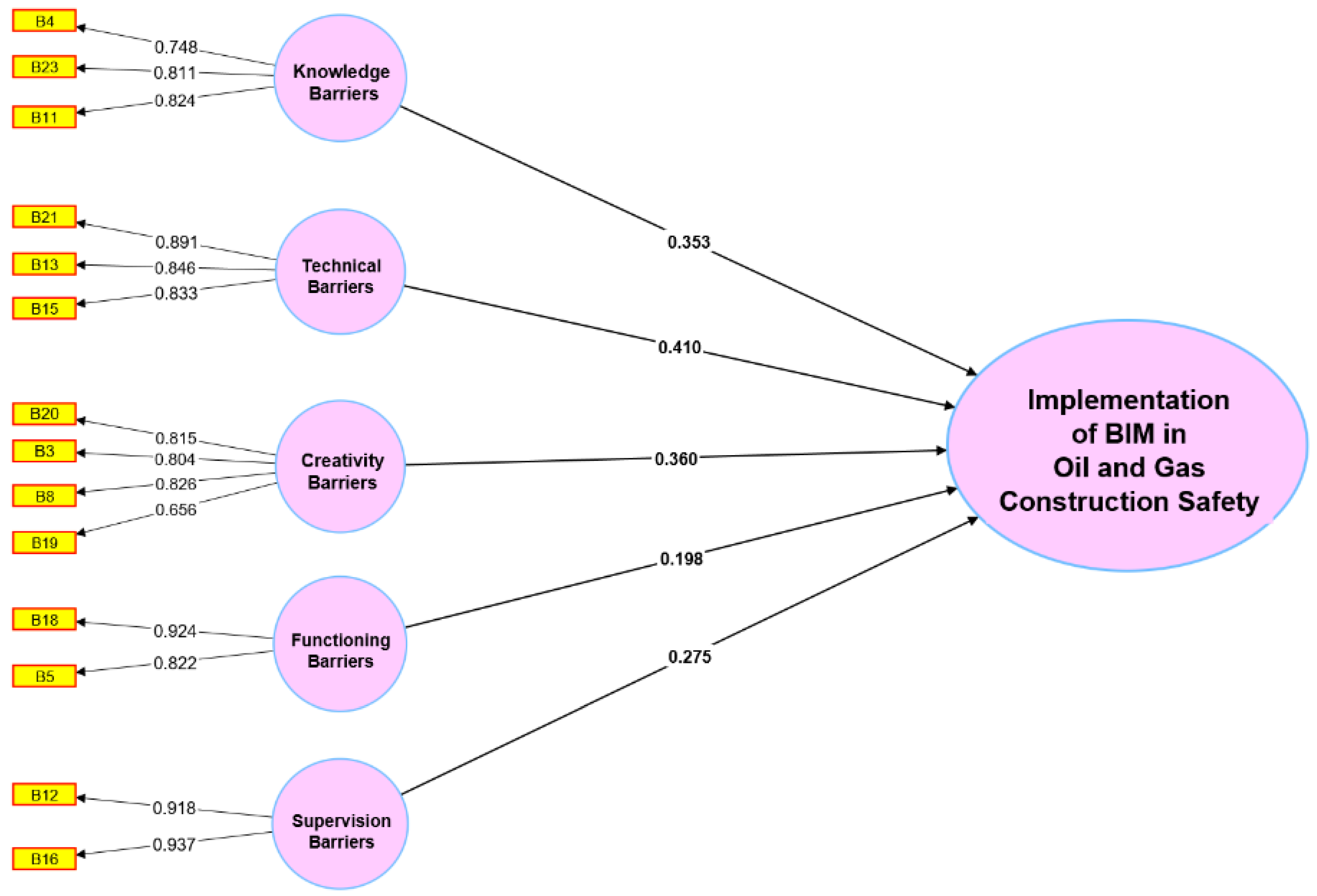 Sustainability 15 08019 g005