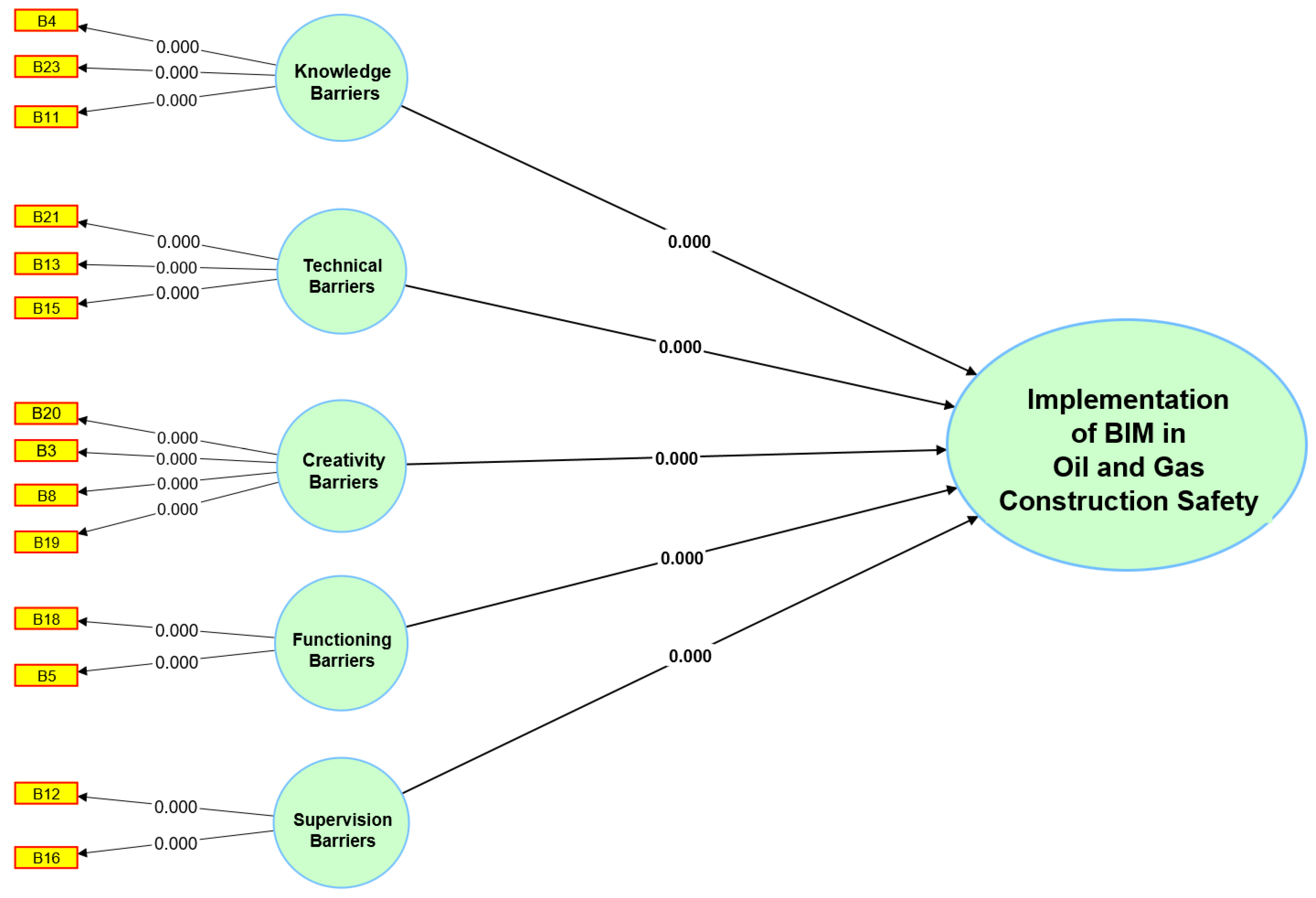 Sustainability 15 08019 g006