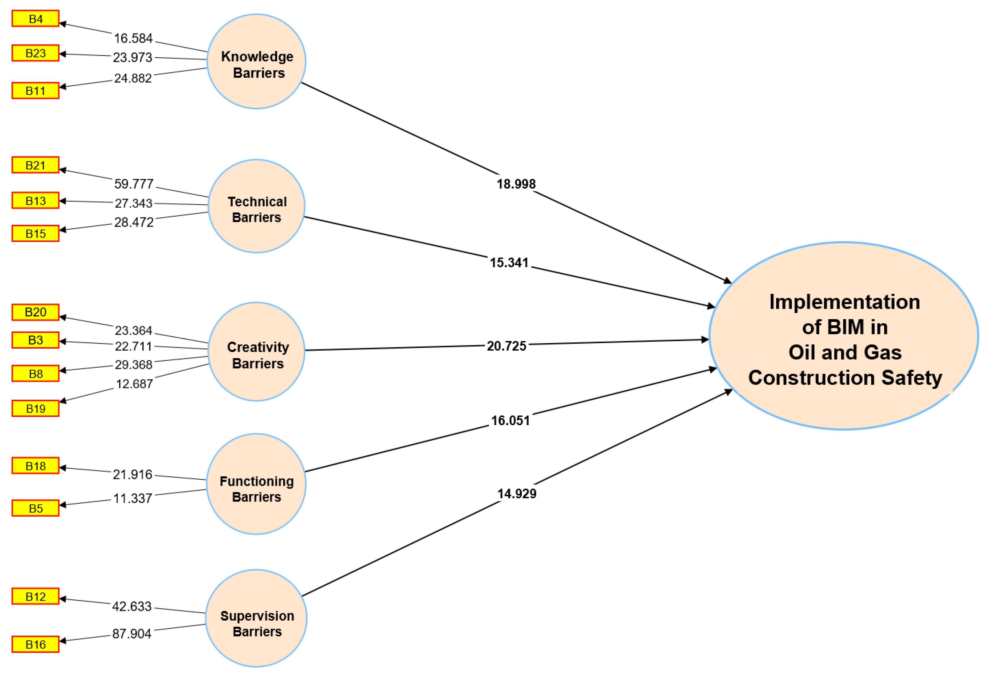 Sustainability 15 08019 g007