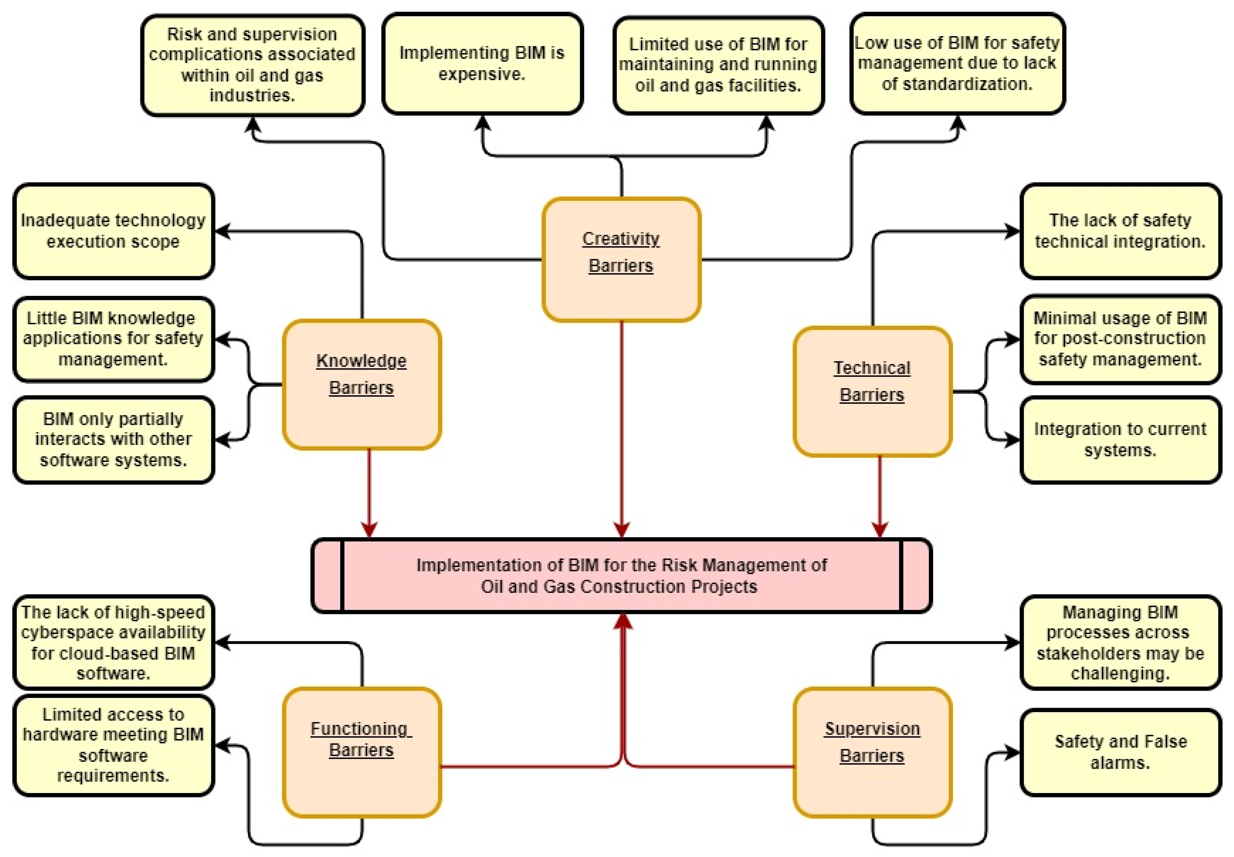Sustainability 15 08019 g008