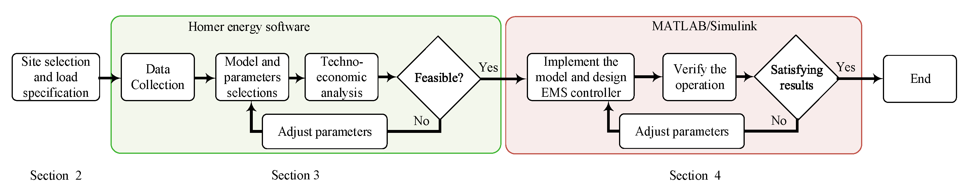 Sustainability 15 08020 g001 550
