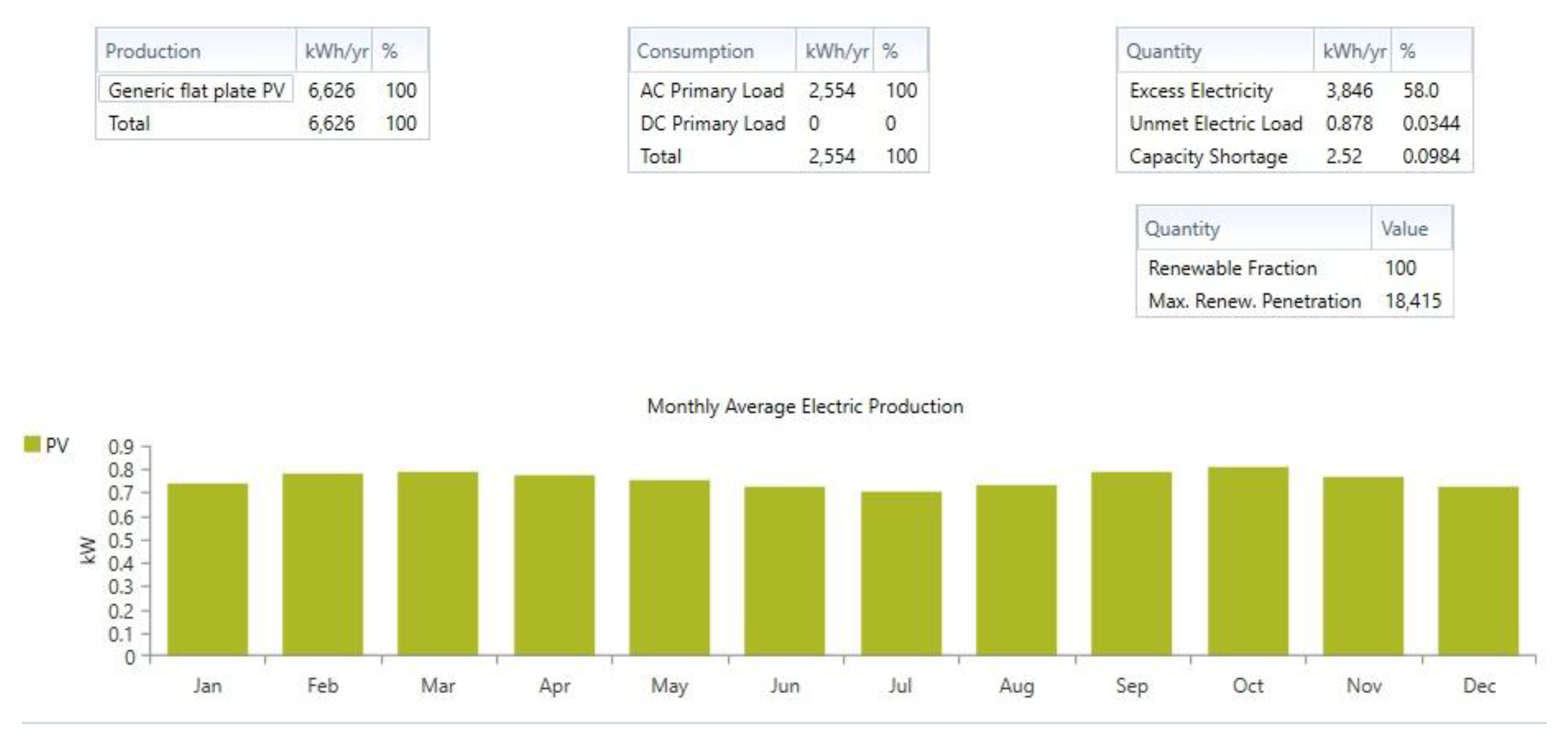 Sustainability 15 08020 g011 550