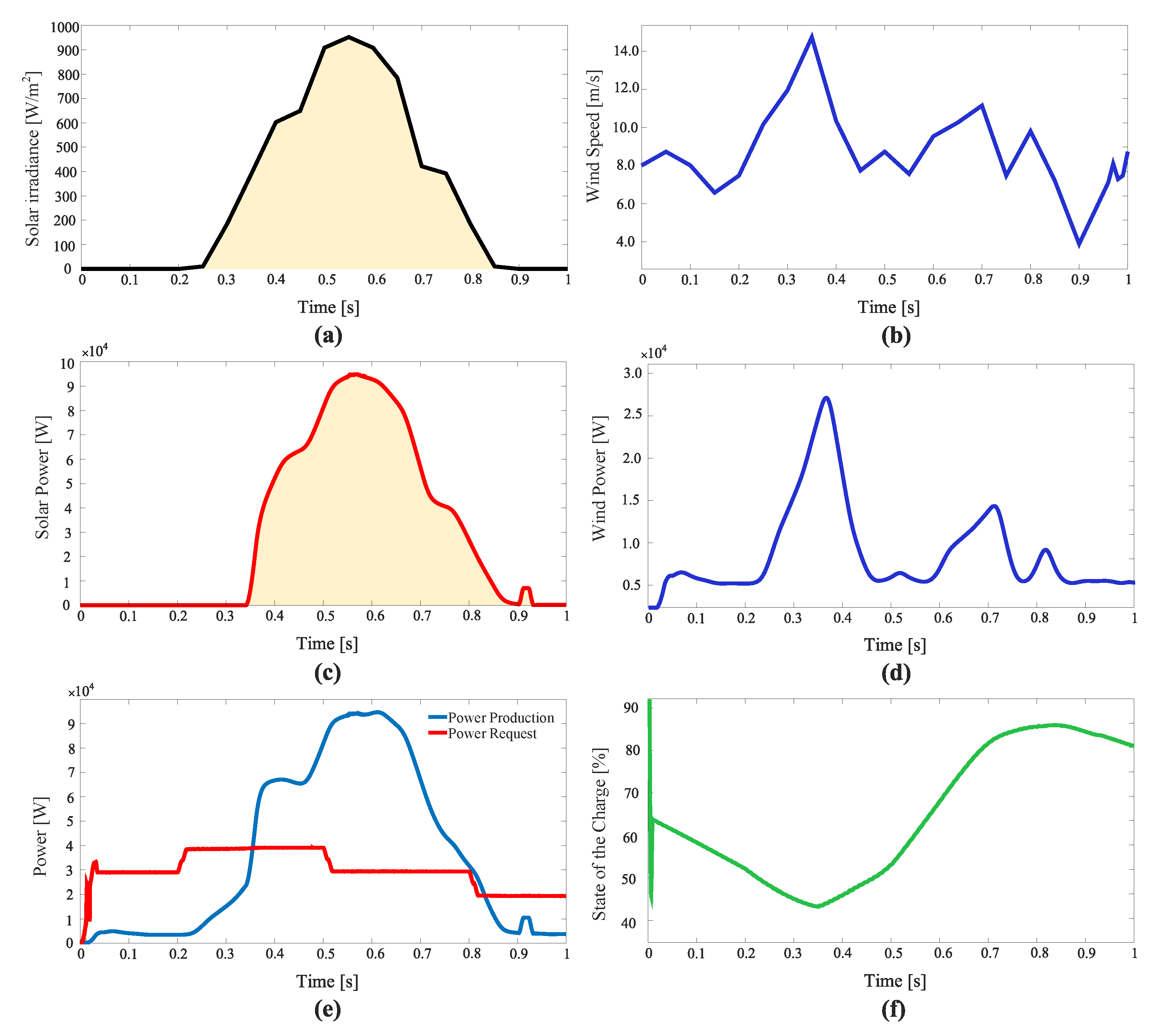 Sustainability 15 08020 g017 550