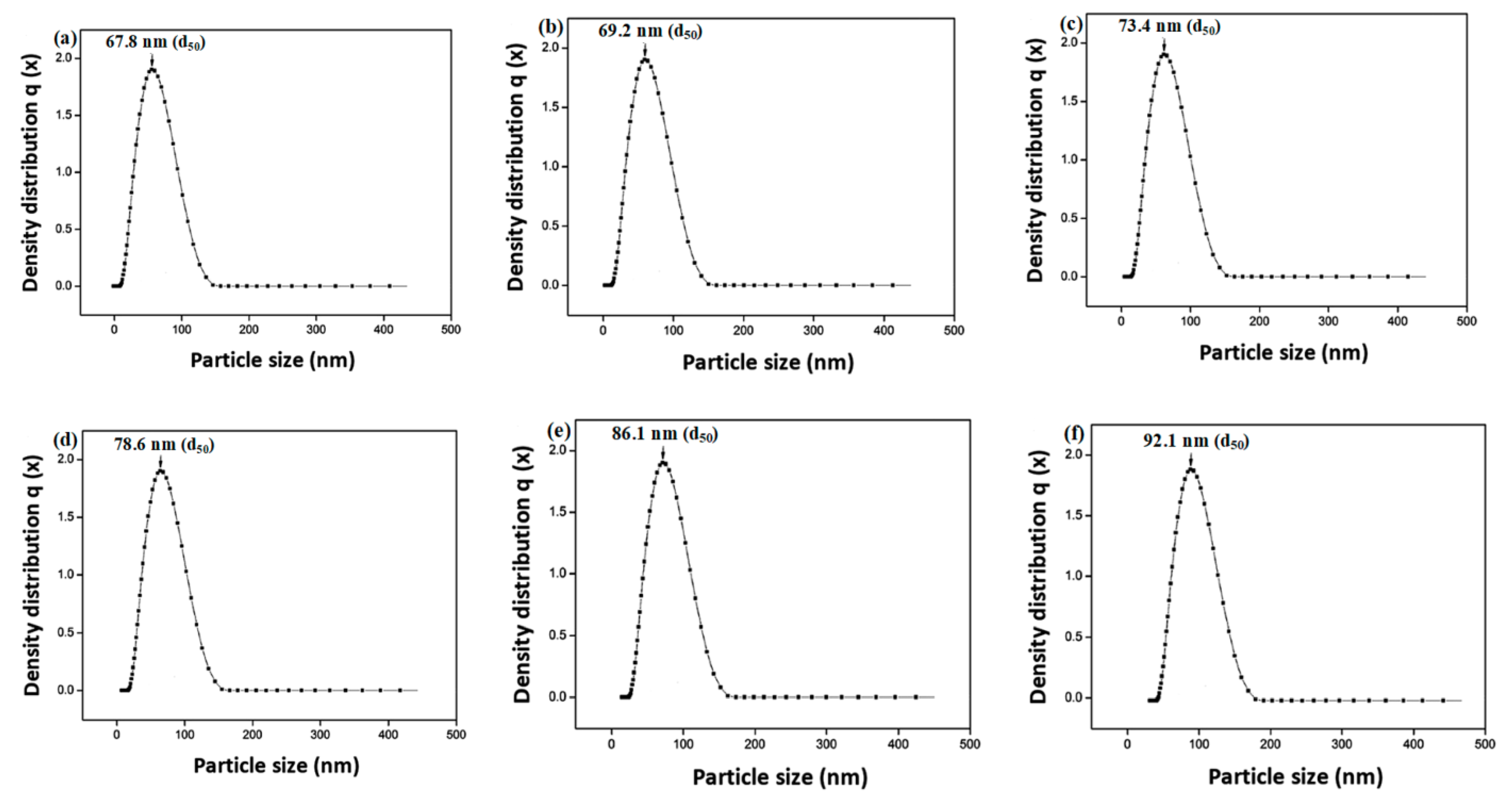 Sustainability 15 08021 g002