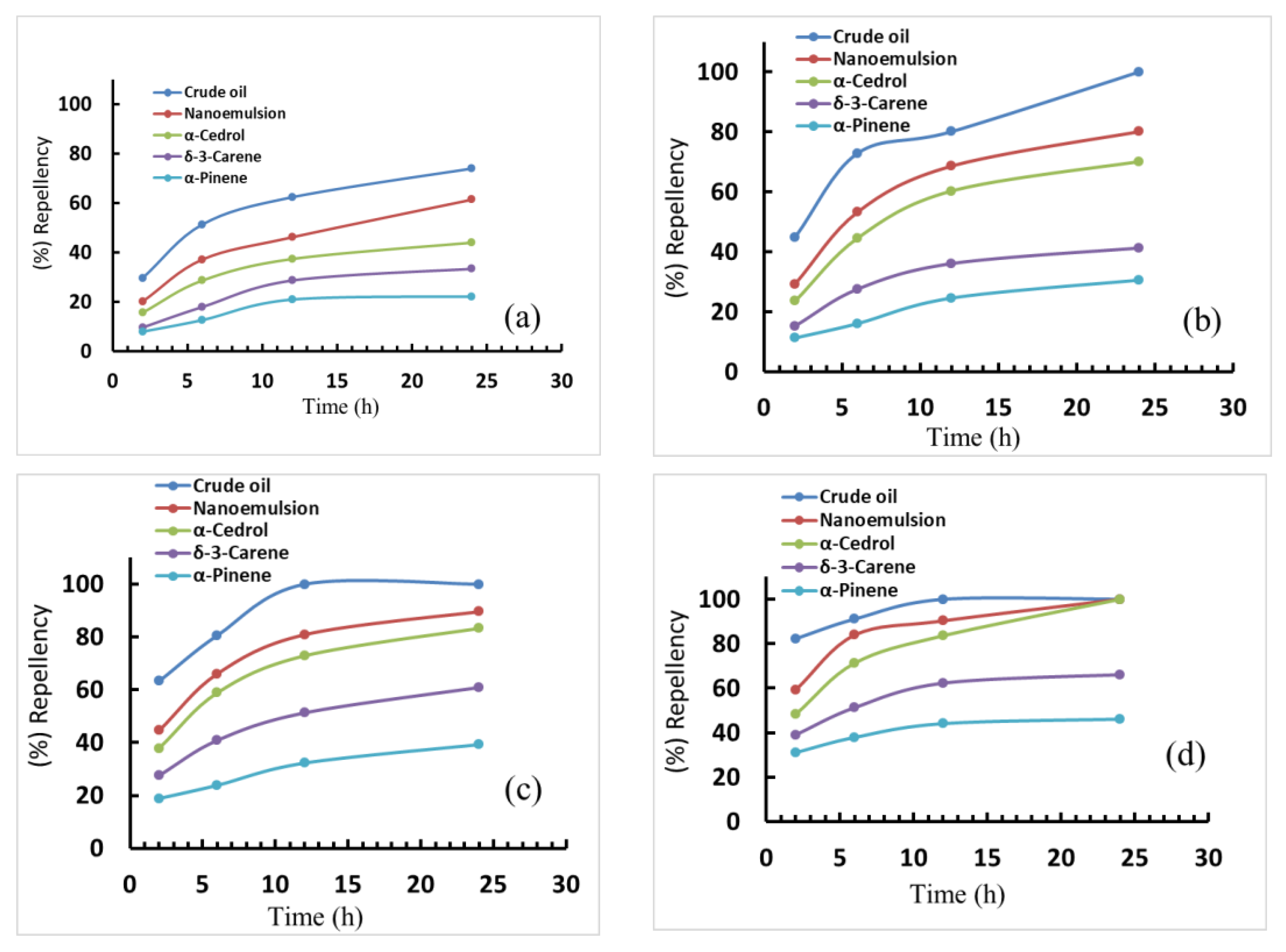 Sustainability 15 08021 g004