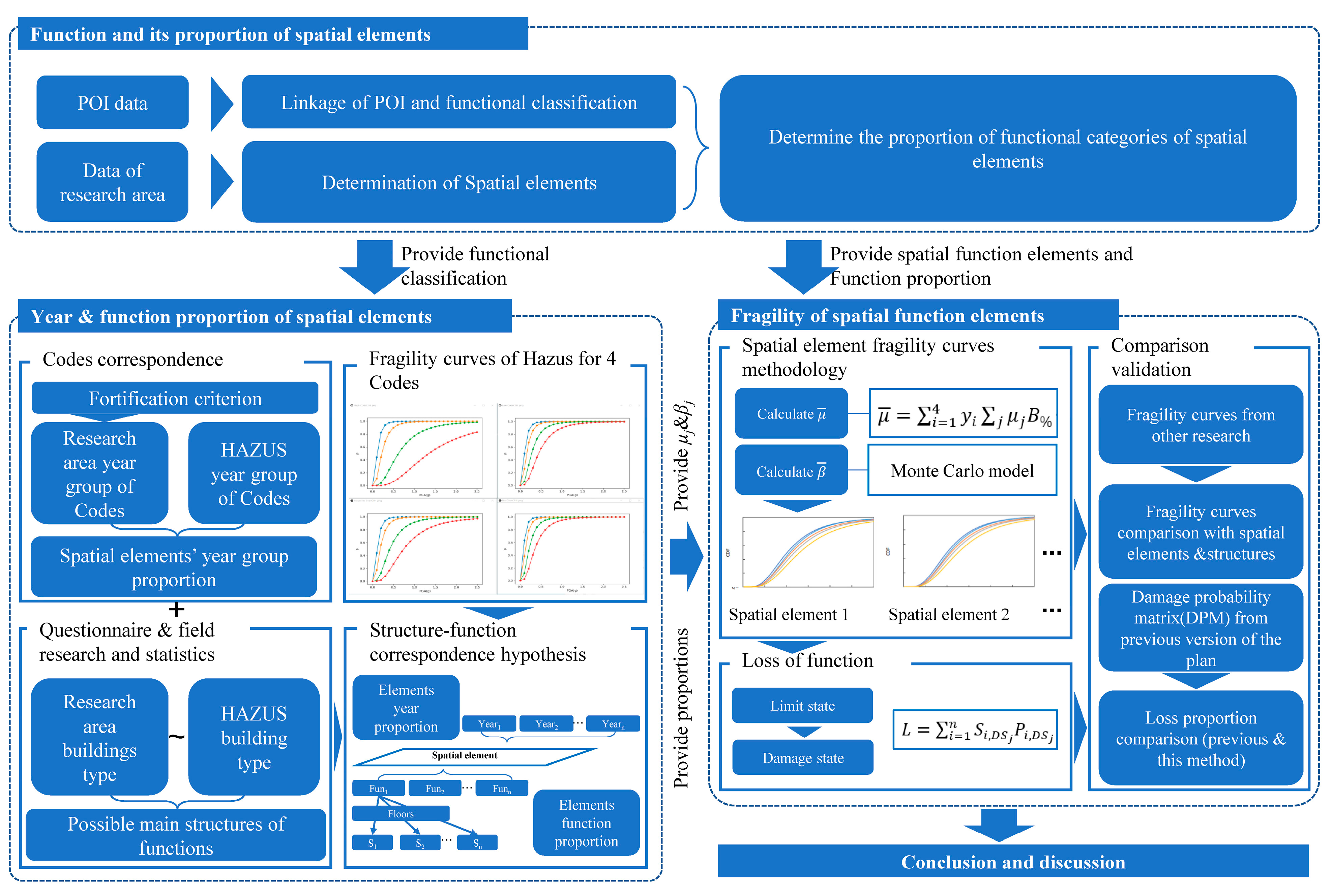 Sustainability 15 08022 g002 Sustainability 15 08022 g002