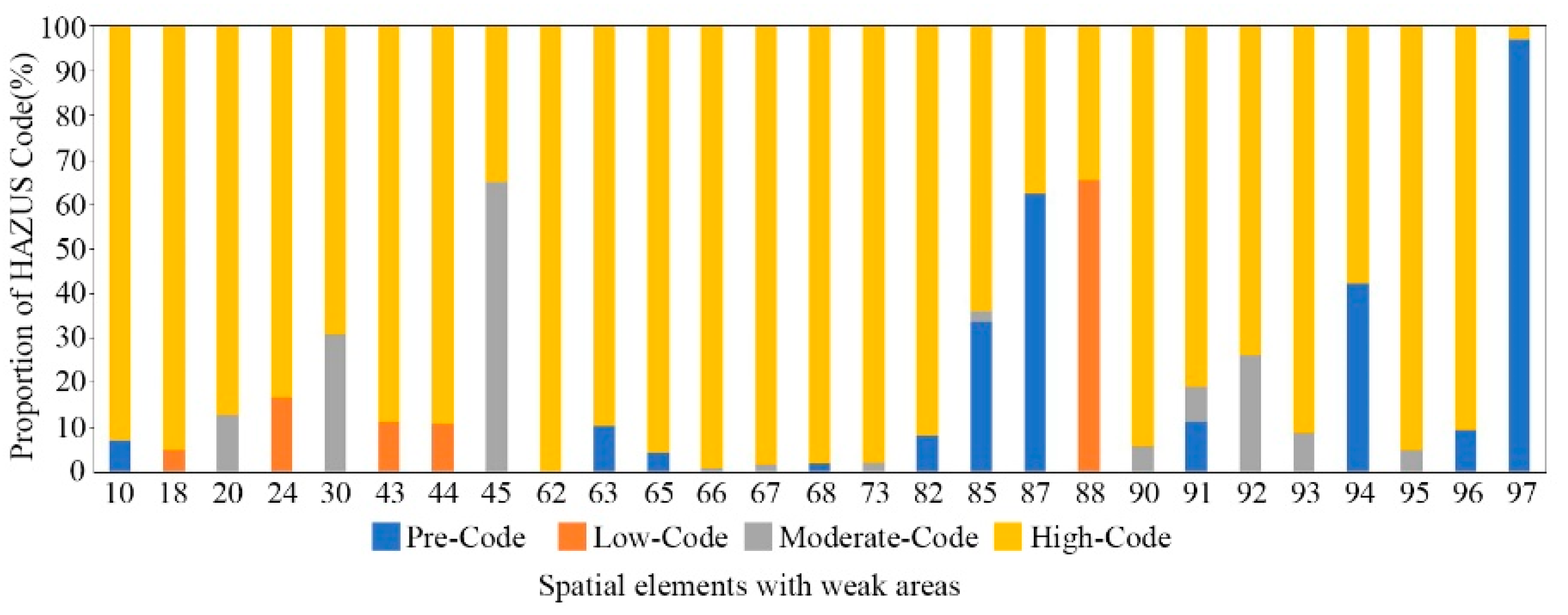 Sustainability 15 08022 g005 Sustainability 15 08022 g005